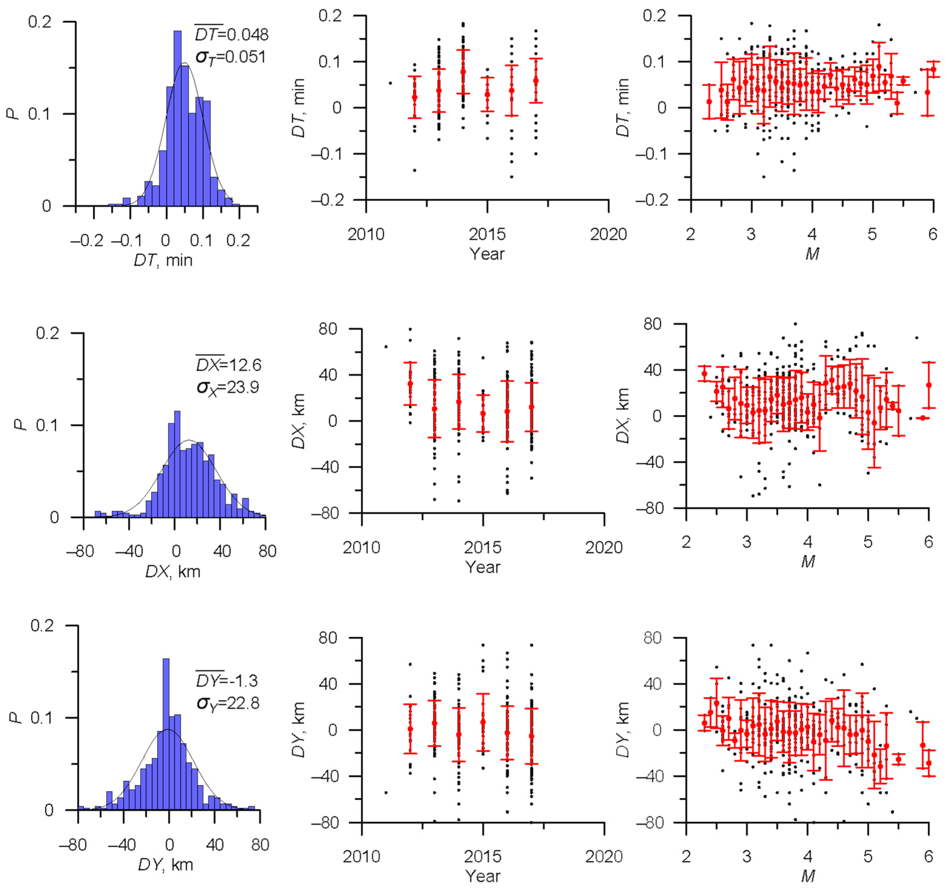 Applsci 13 12422 g006