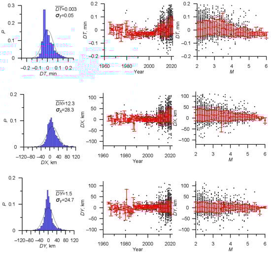 Applsci 13 12422 g008