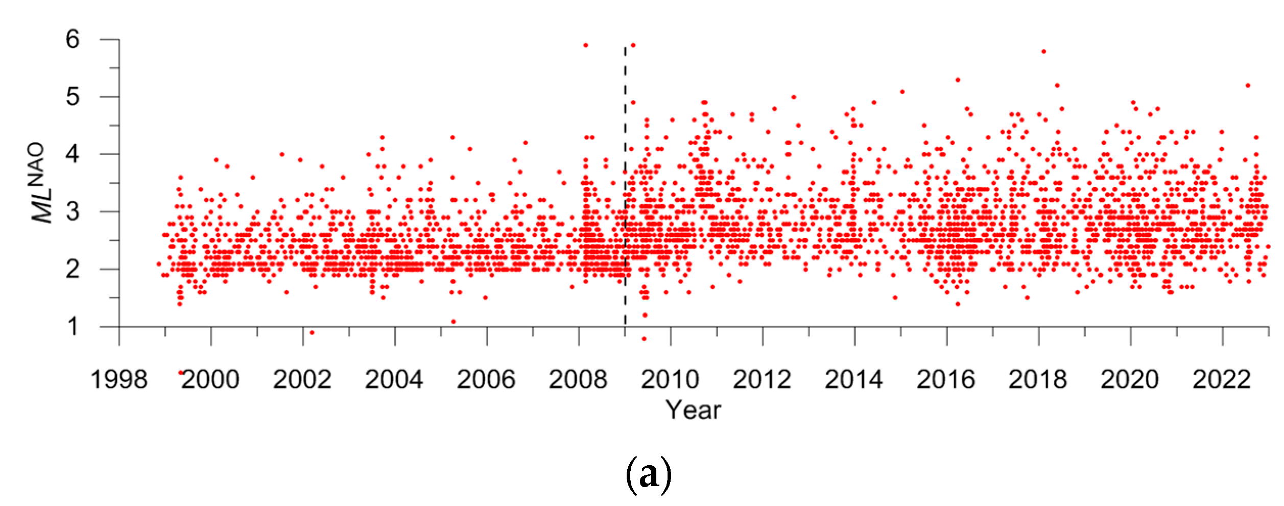 Applsci 13 12422 g010a