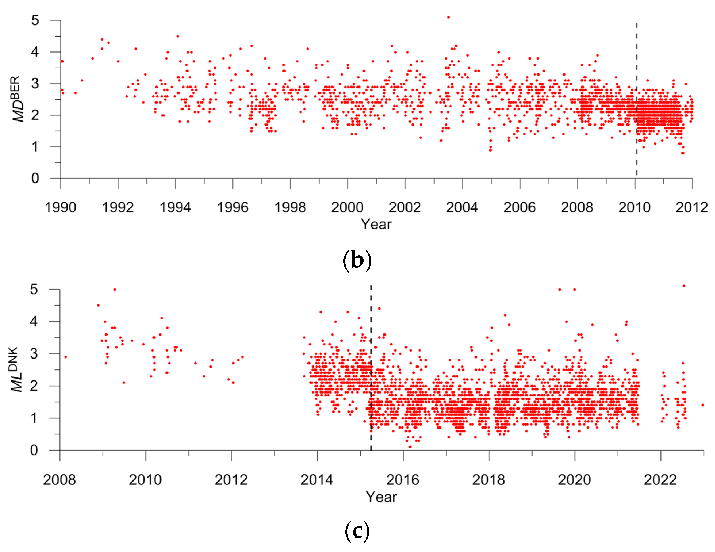 Applsci 13 12422 g010b