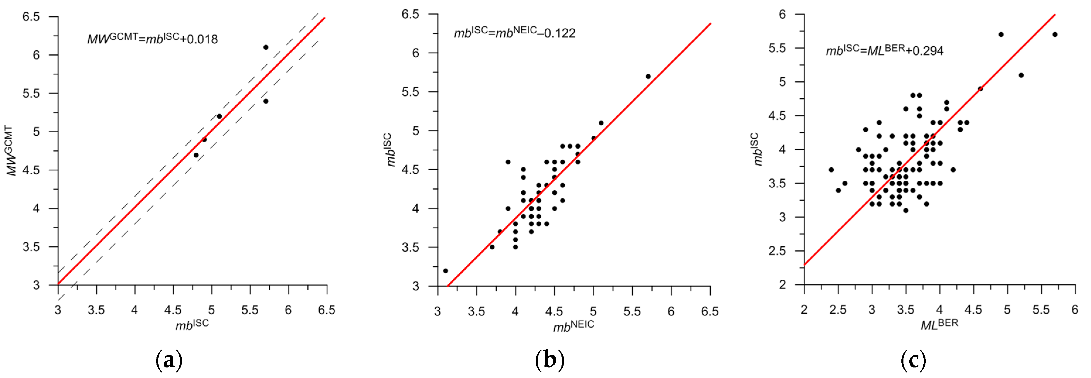 Applsci 13 12422 g011