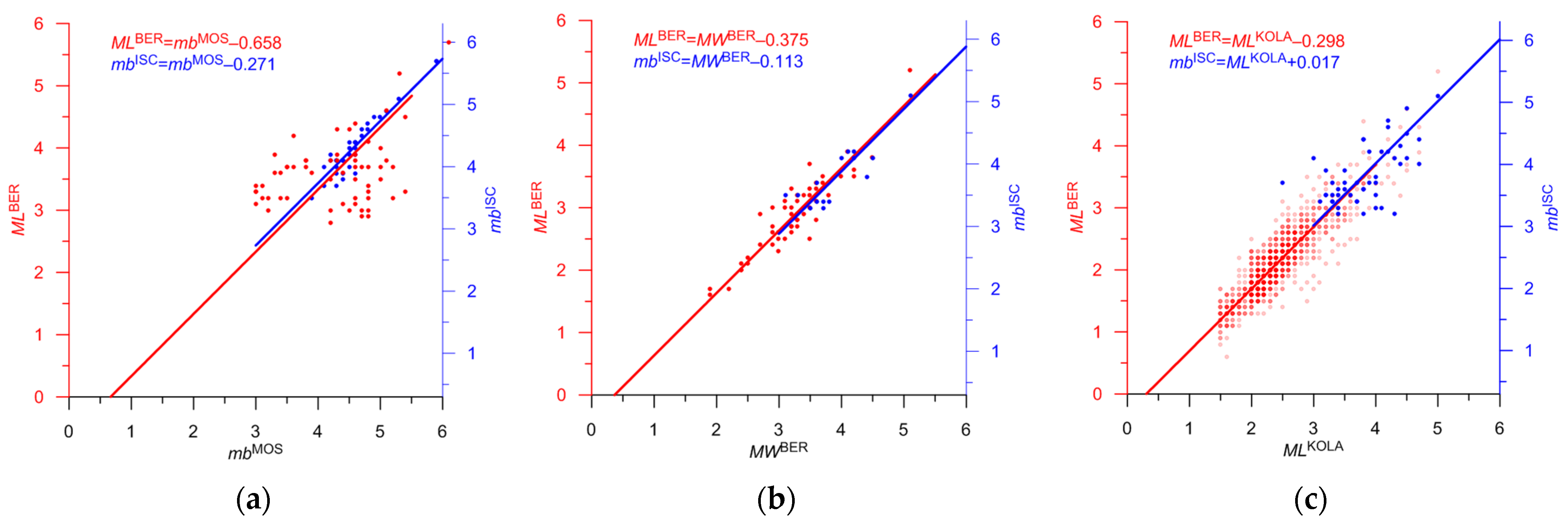 Applsci 13 12422 g012a