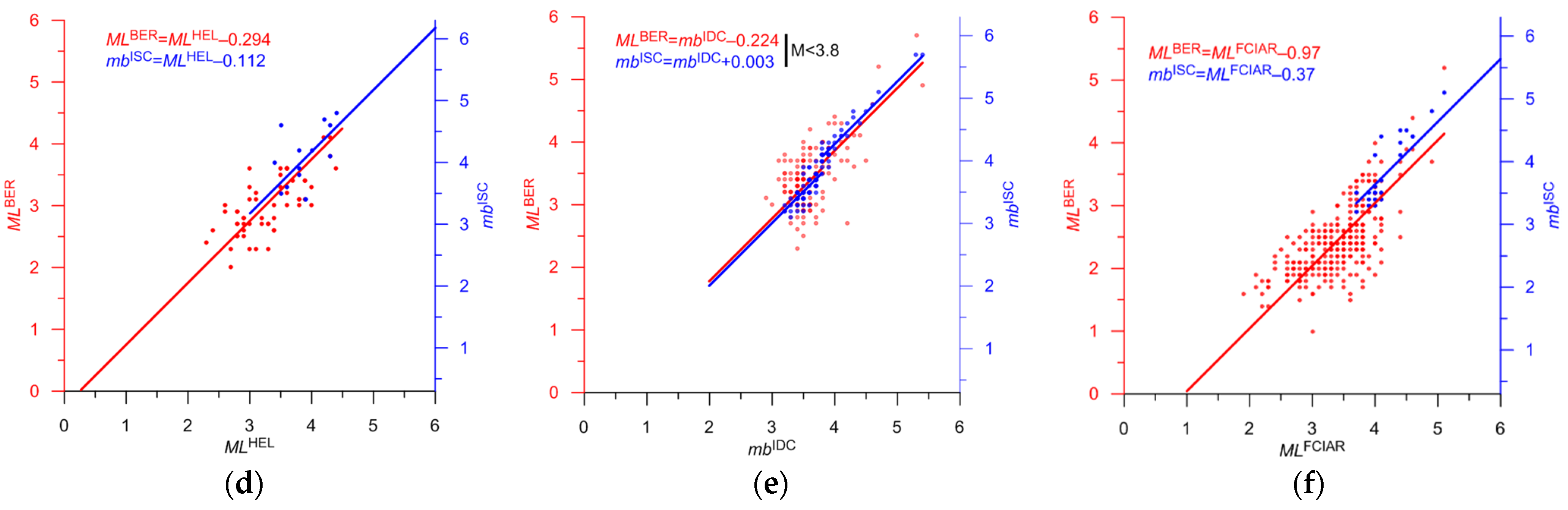 Applsci 13 12422 g012b