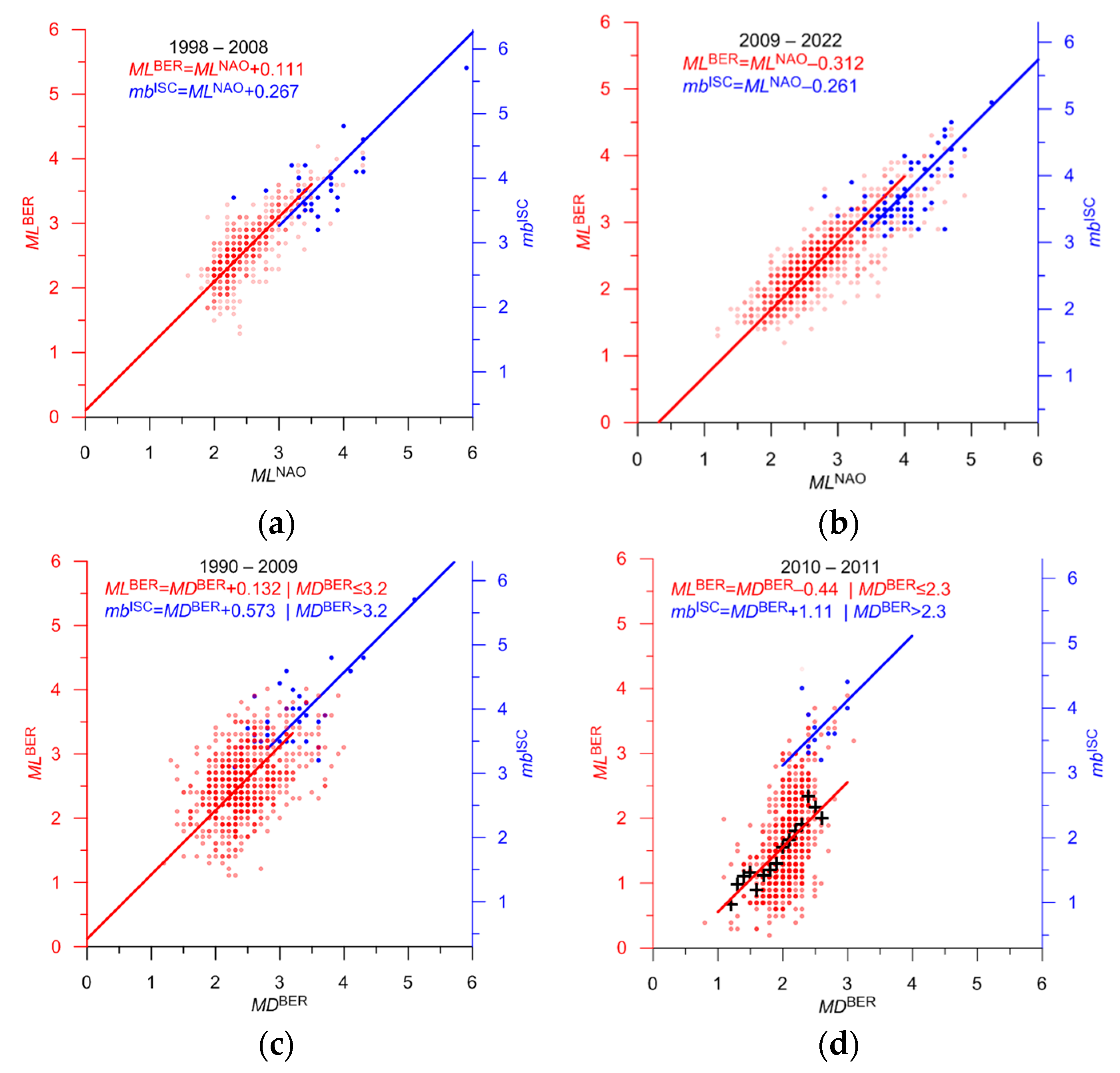 Applsci 13 12422 g013