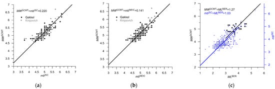 Applsci 13 12422 g015