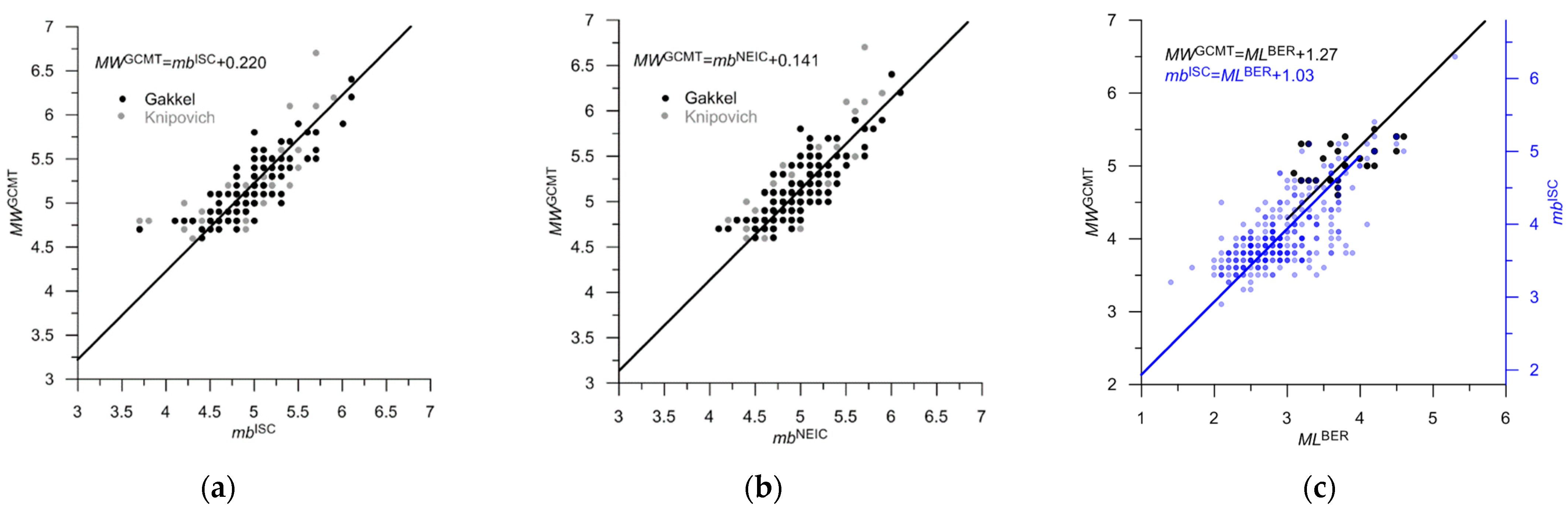 Applsci 13 12422 g015