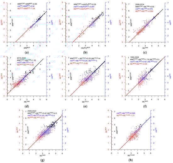 Applsci 13 12422 g016