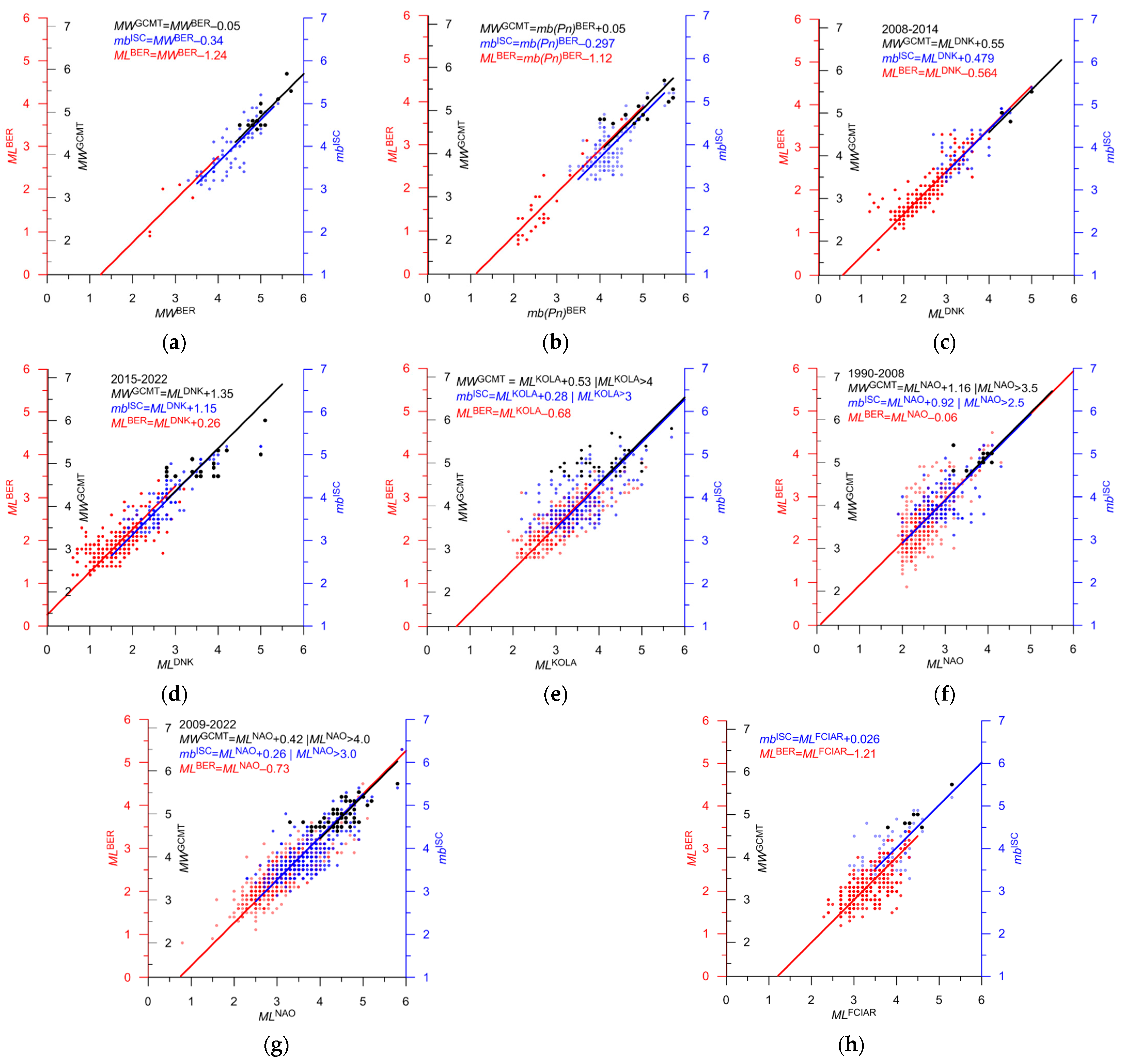 Applsci 13 12422 g016