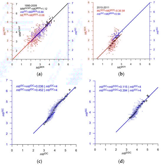 Applsci 13 12422 g017