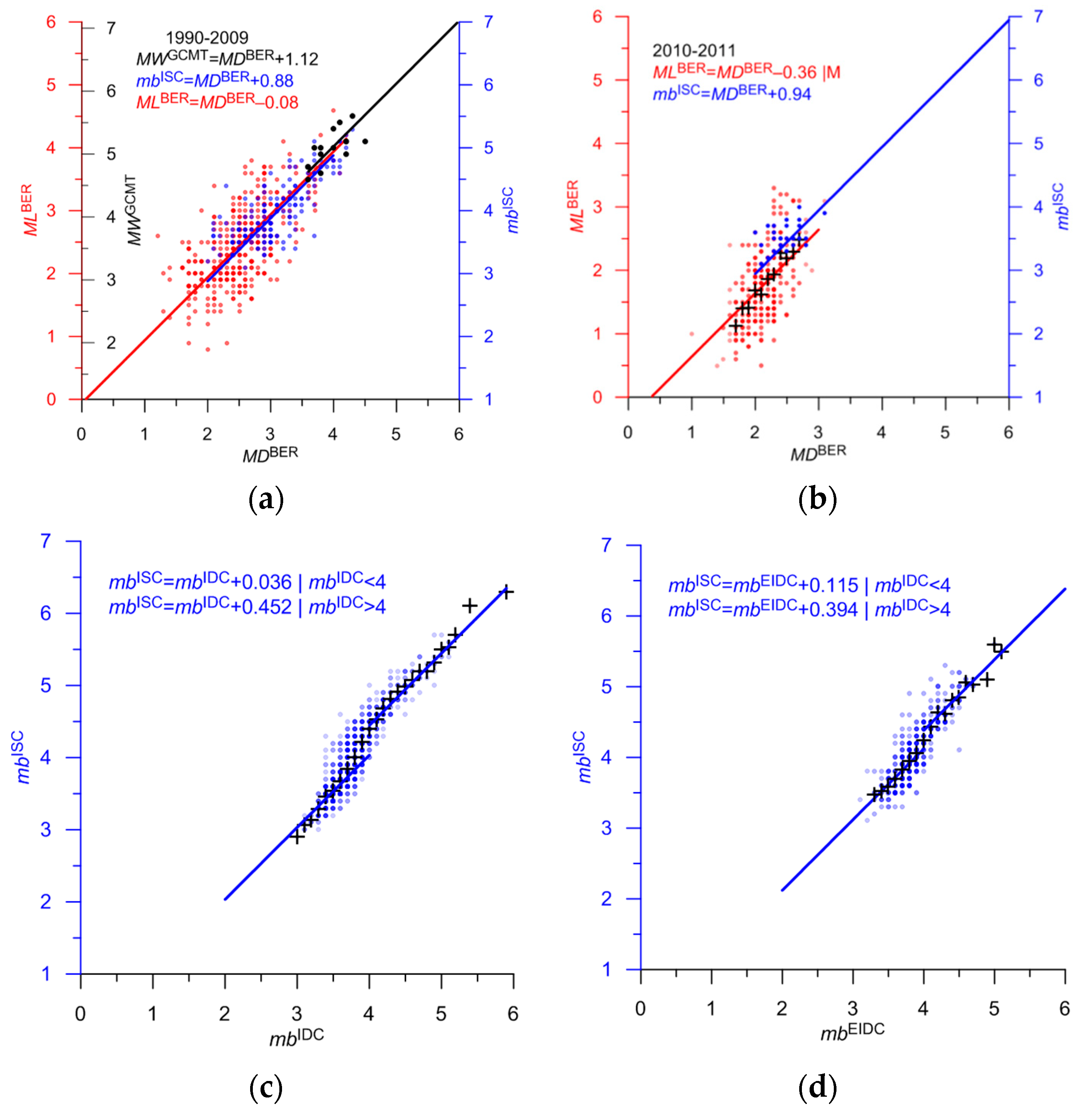 Applsci 13 12422 g017