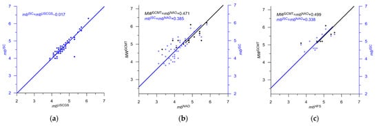 Applsci 13 12422 g018a