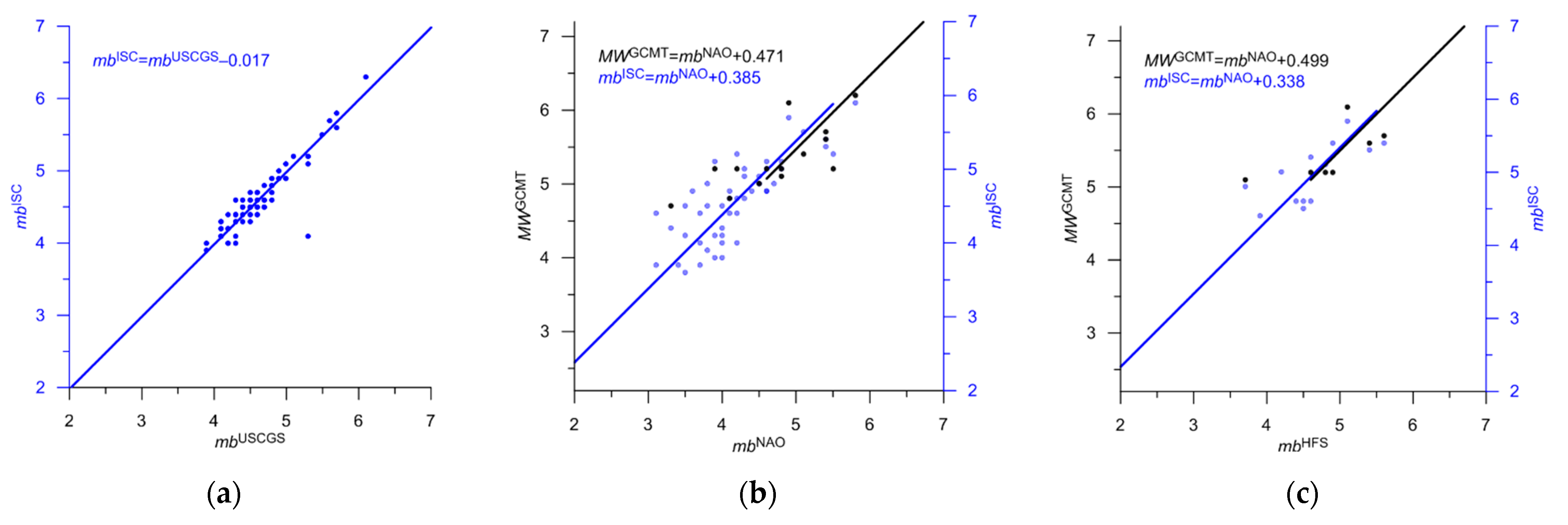 Applsci 13 12422 g018a