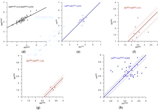 Applsci 13 12422 g018b