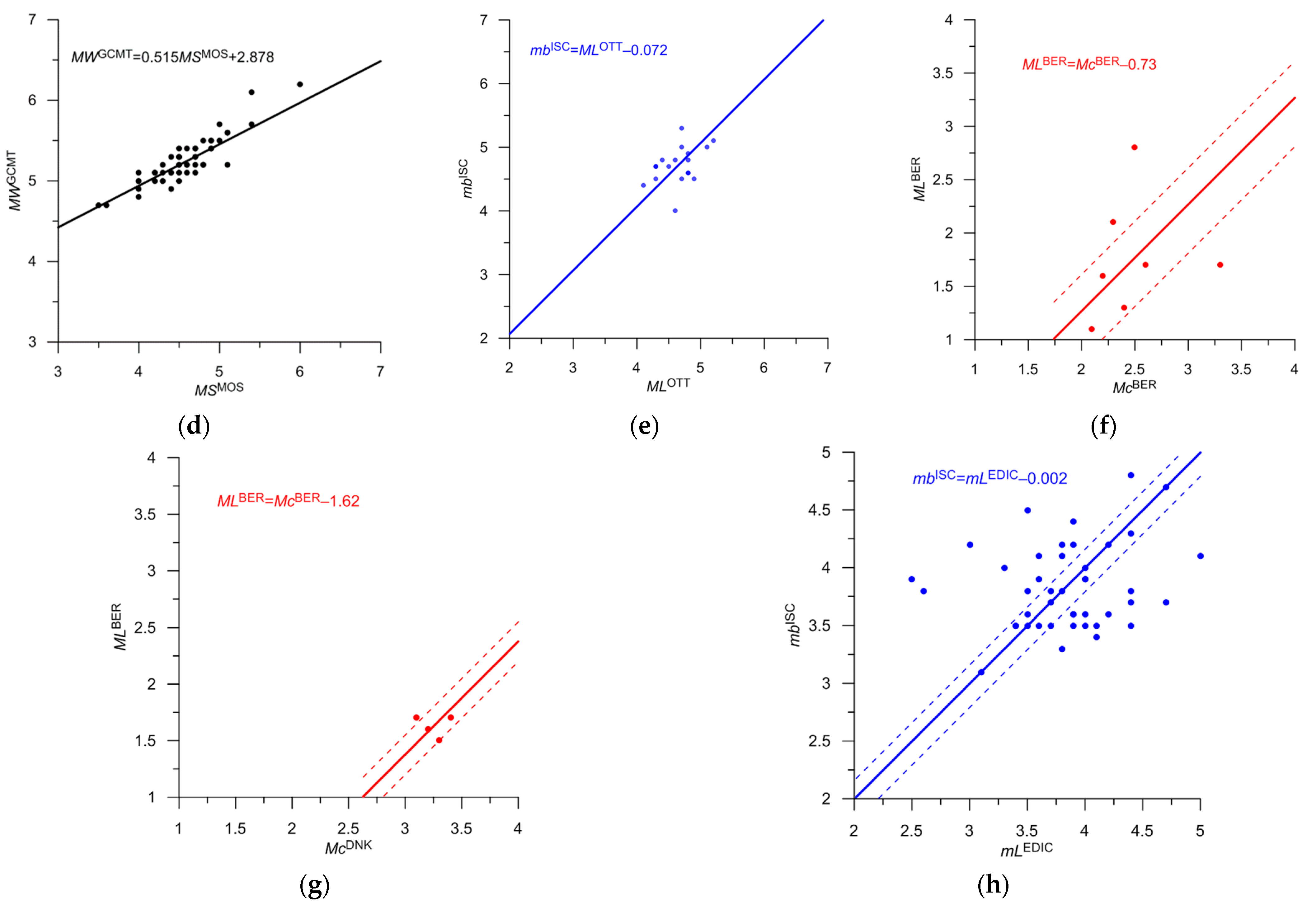 Applsci 13 12422 g018b