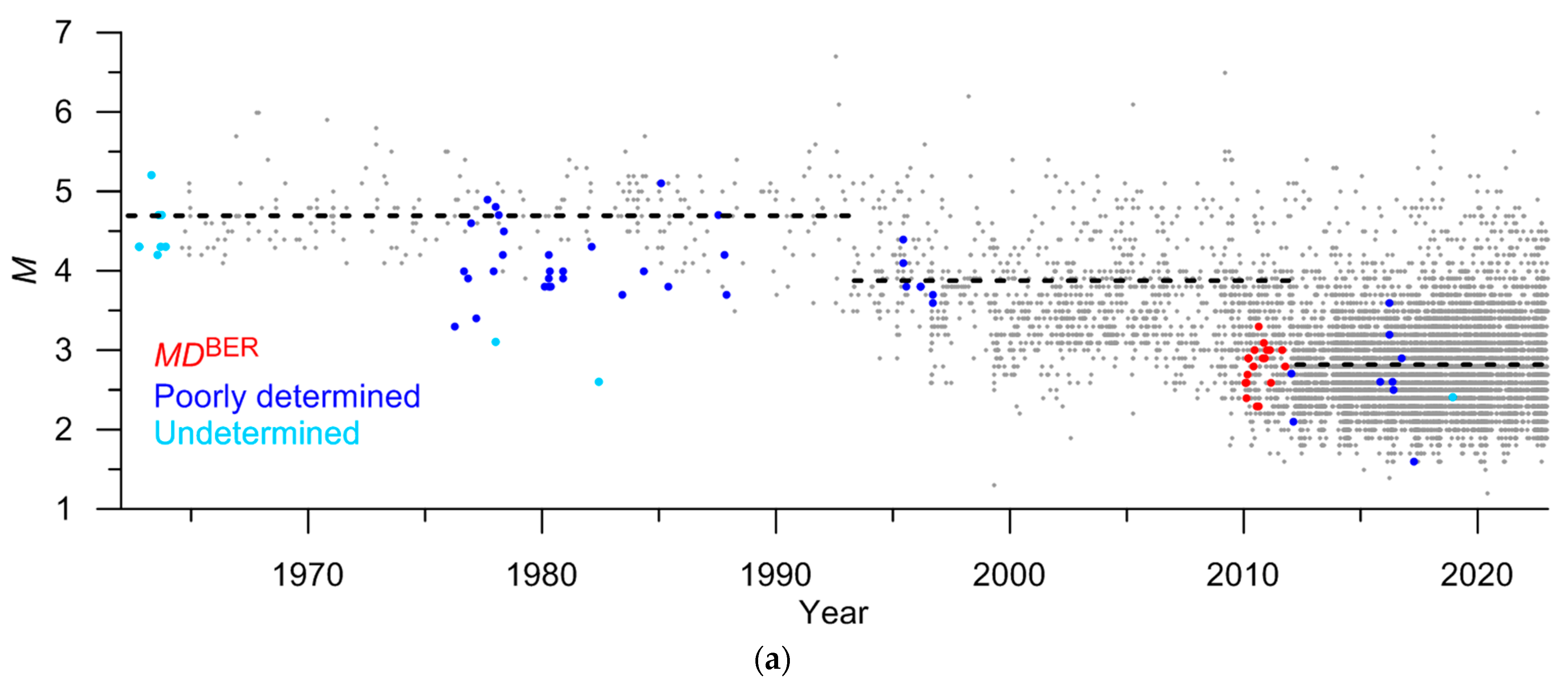 Applsci 13 12422 g022a