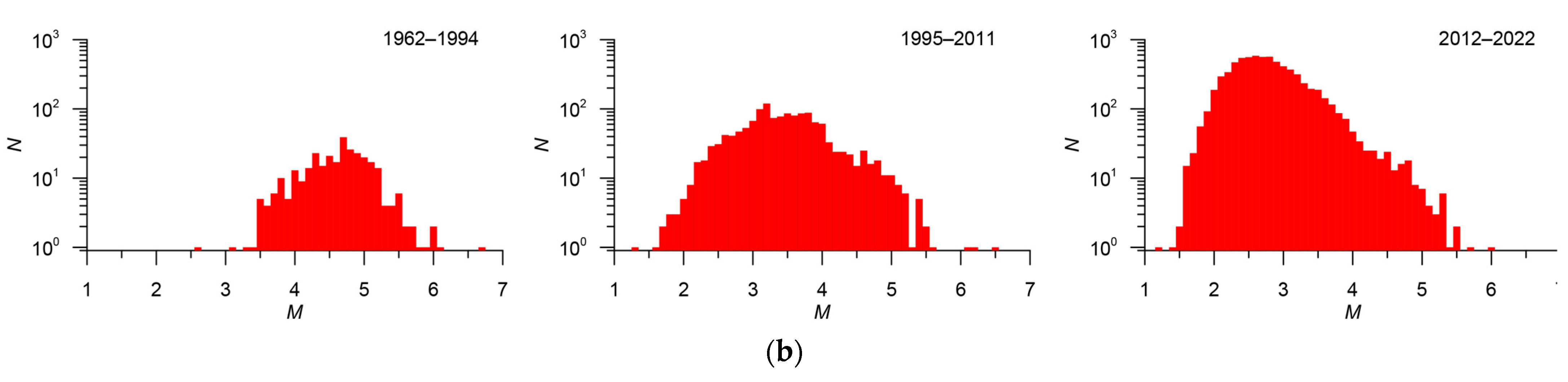 Applsci 13 12422 g022b
