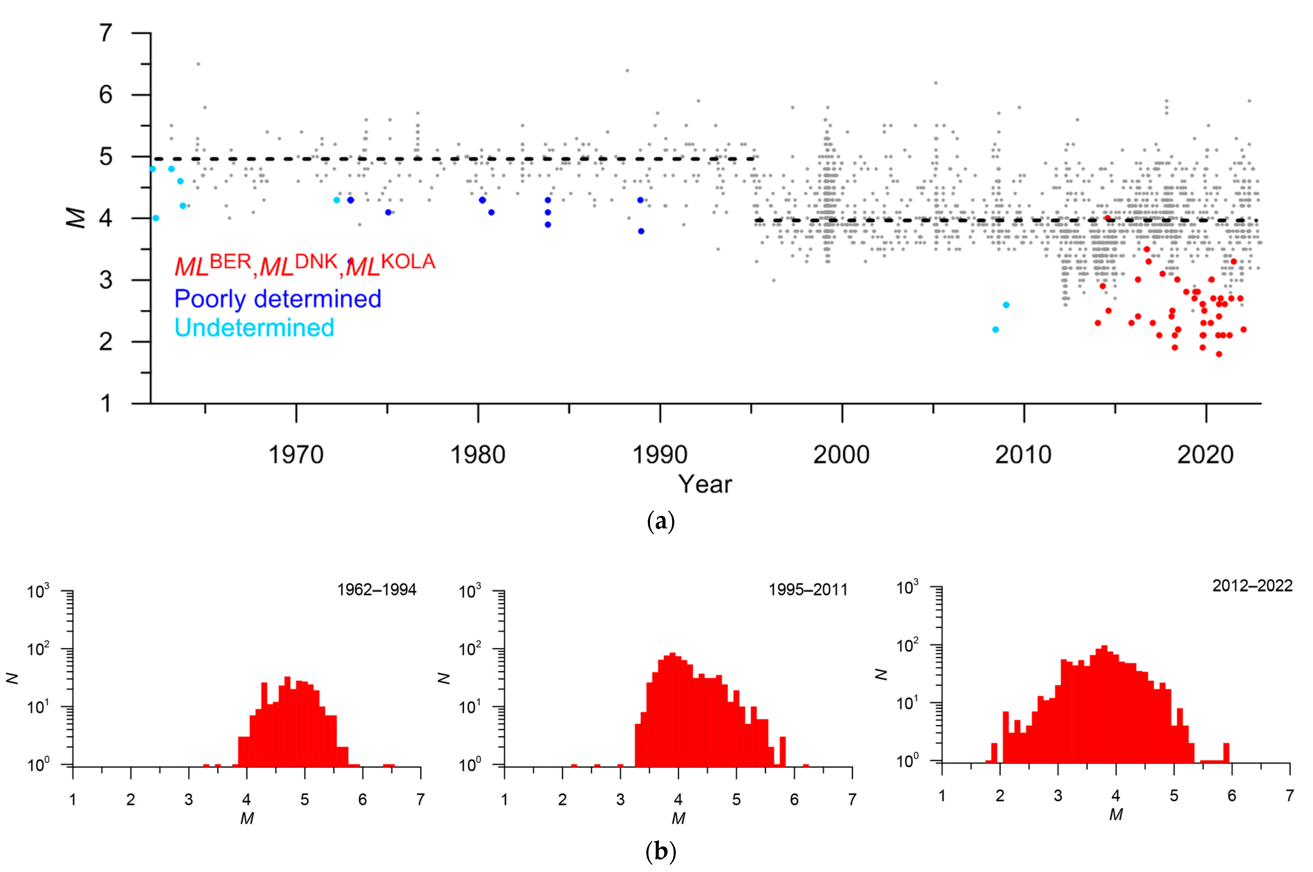 Applsci 13 12422 g023
