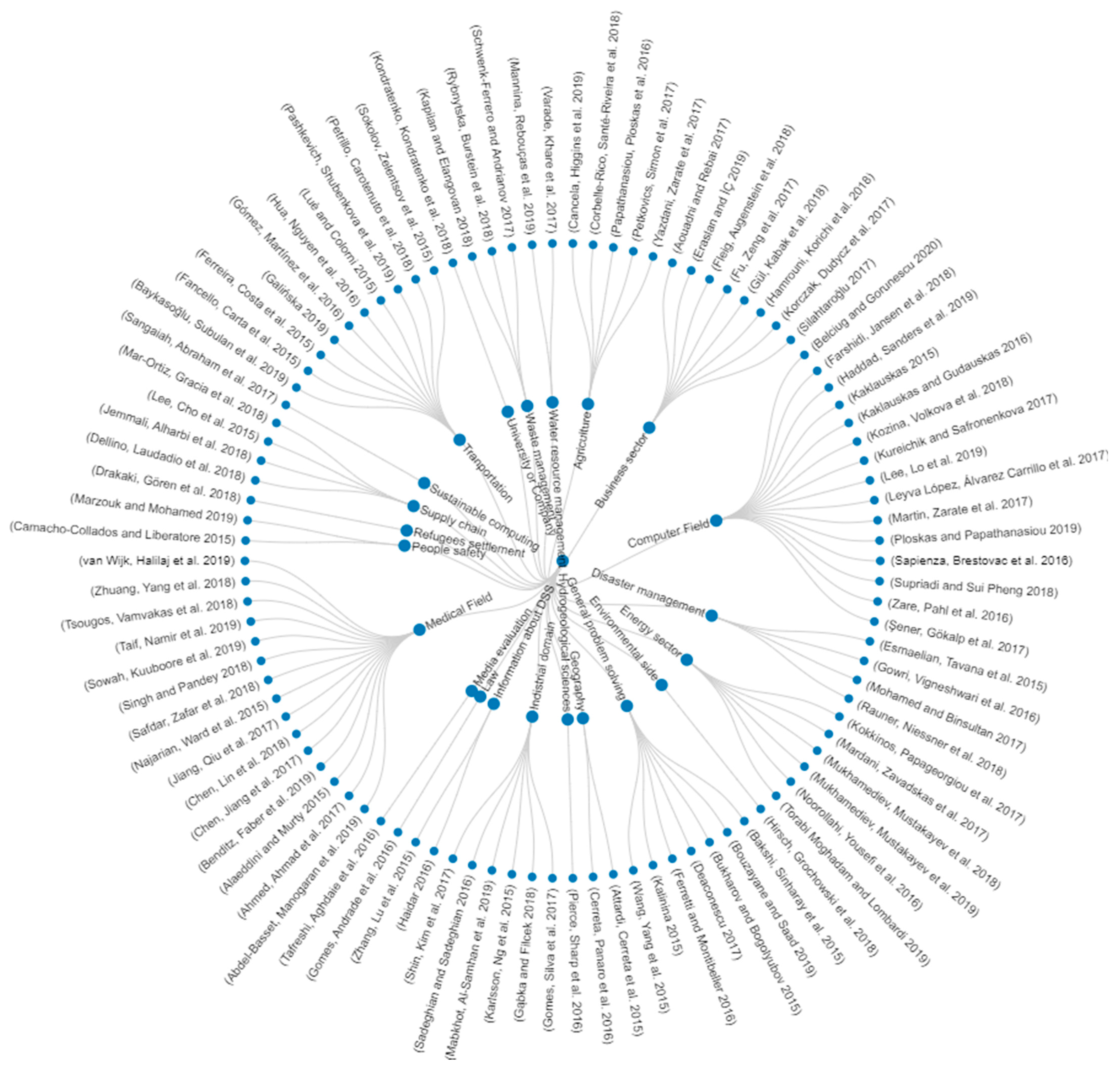 Applsci 13 12426 g007 Applsci 13 12426 g007