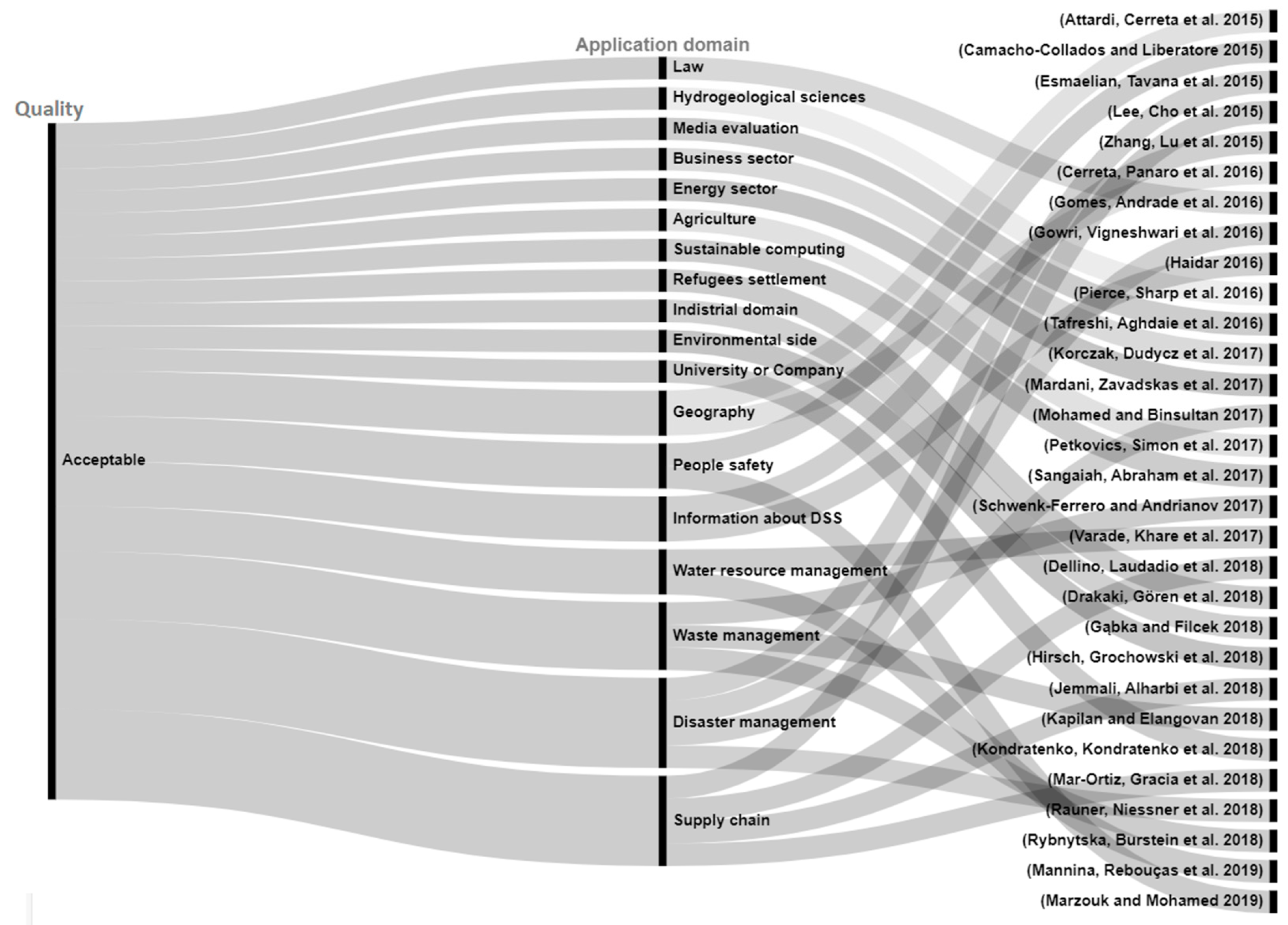 Applsci 13 12426 g013 Applsci 13 12426 g013