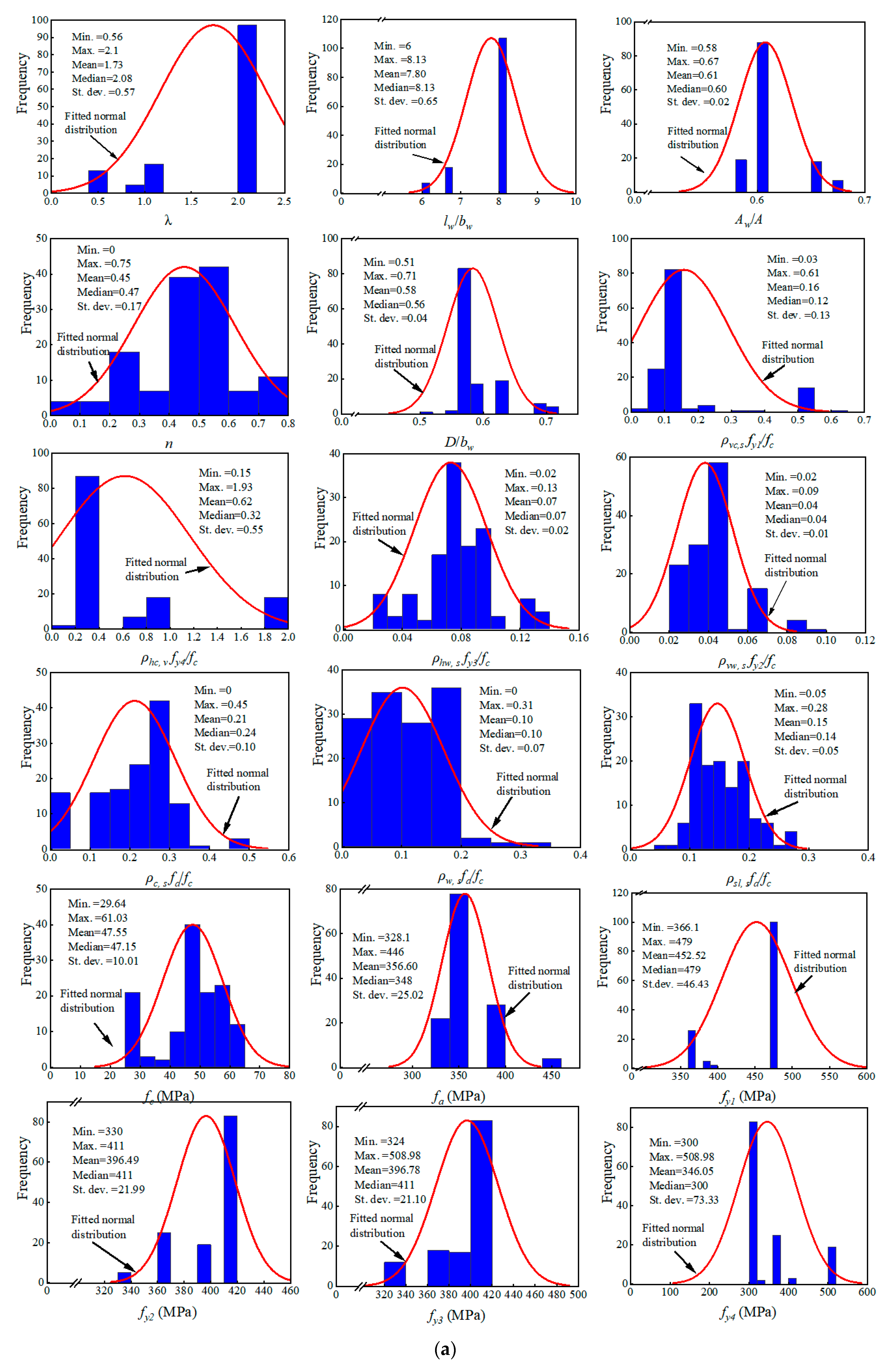 Applsci 13 12433 g002a