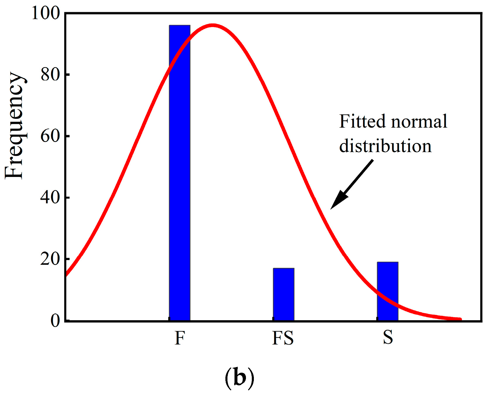 Applsci 13 12433 g002b