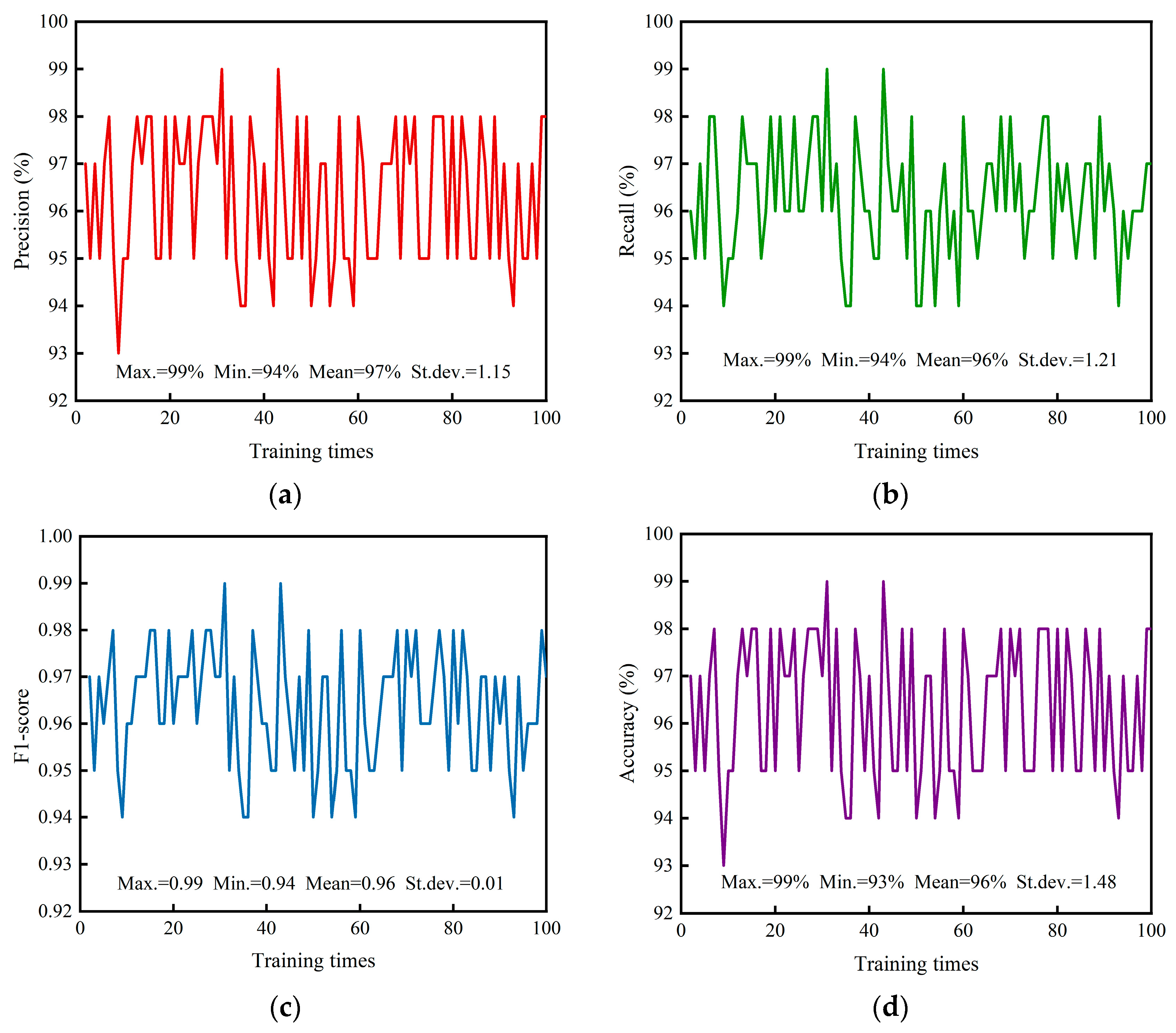 Applsci 13 12433 g010