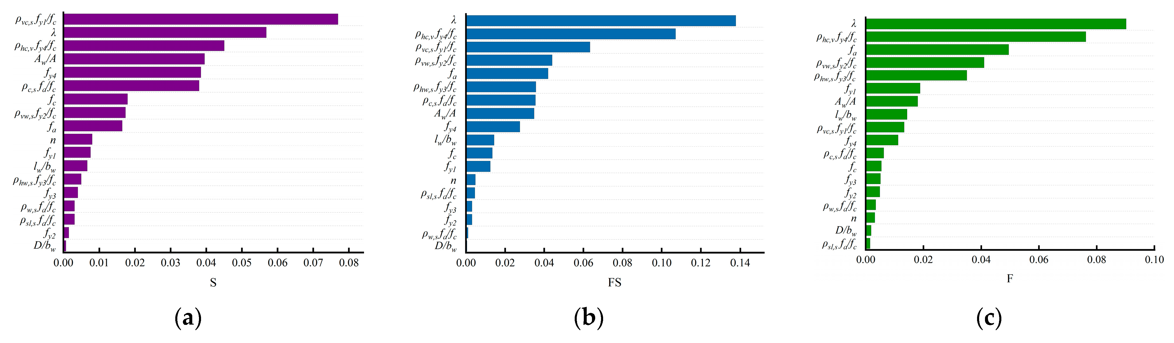 Applsci 13 12433 g012