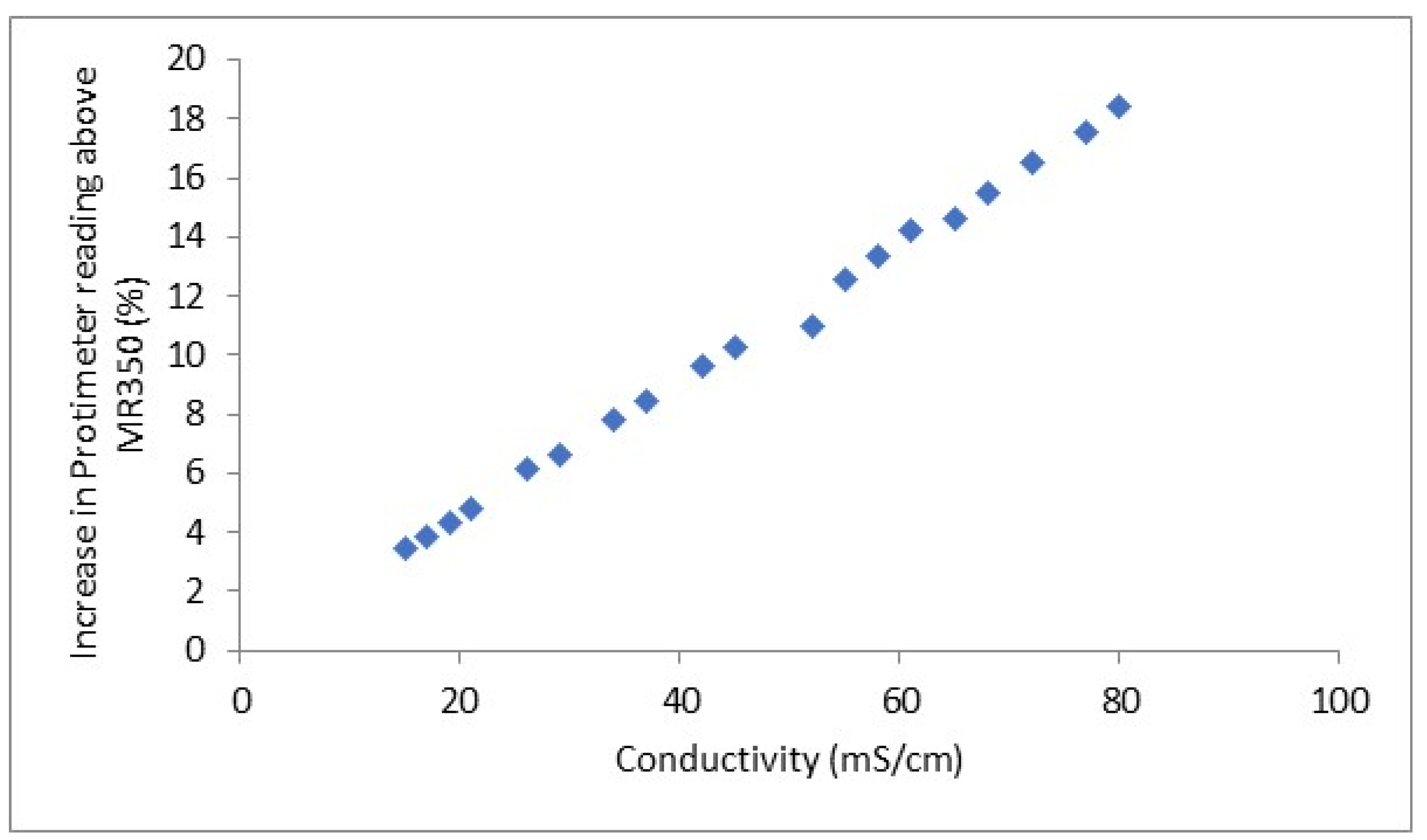 Applsci 13 12434 g007