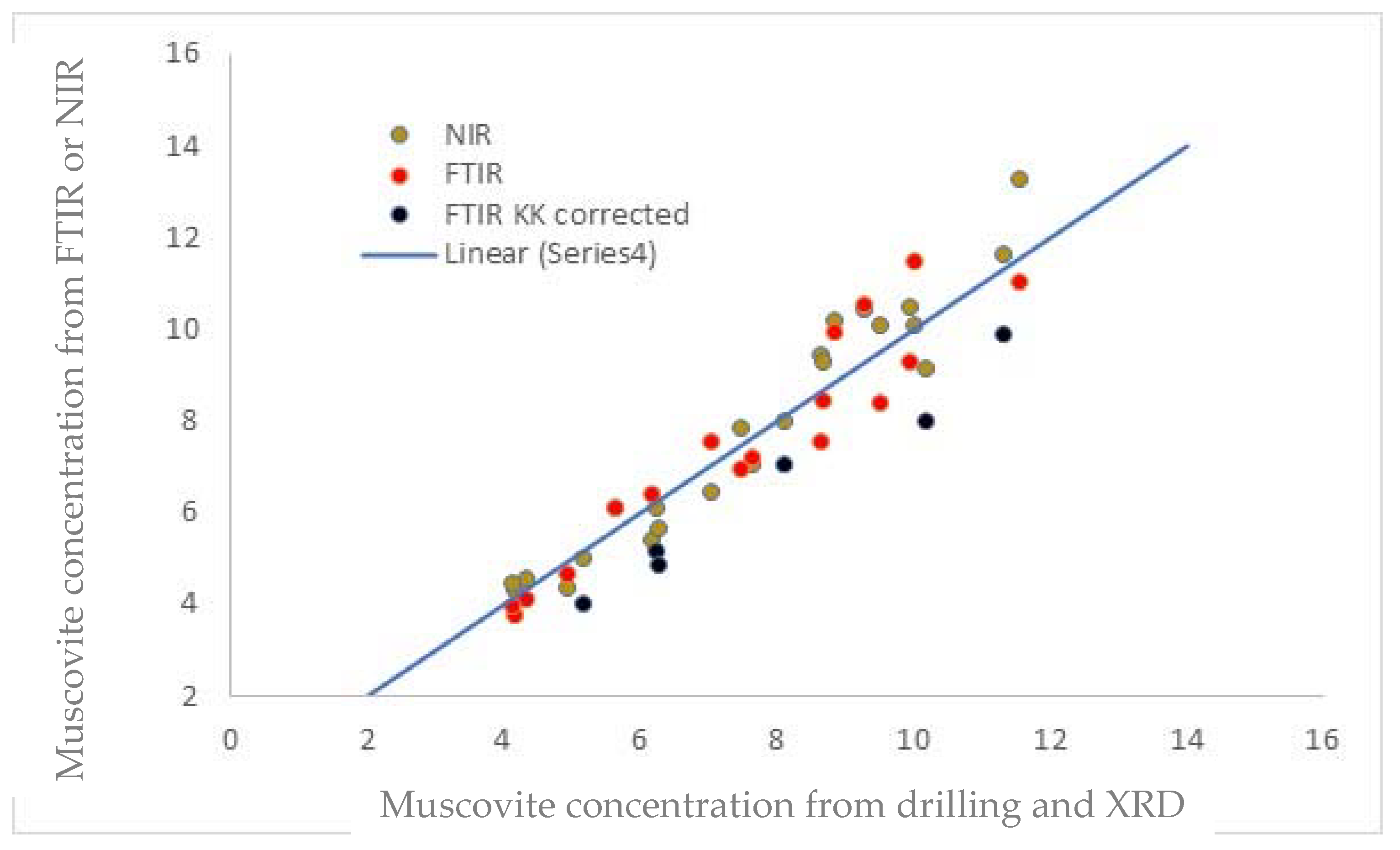 Applsci 13 12434 g013
