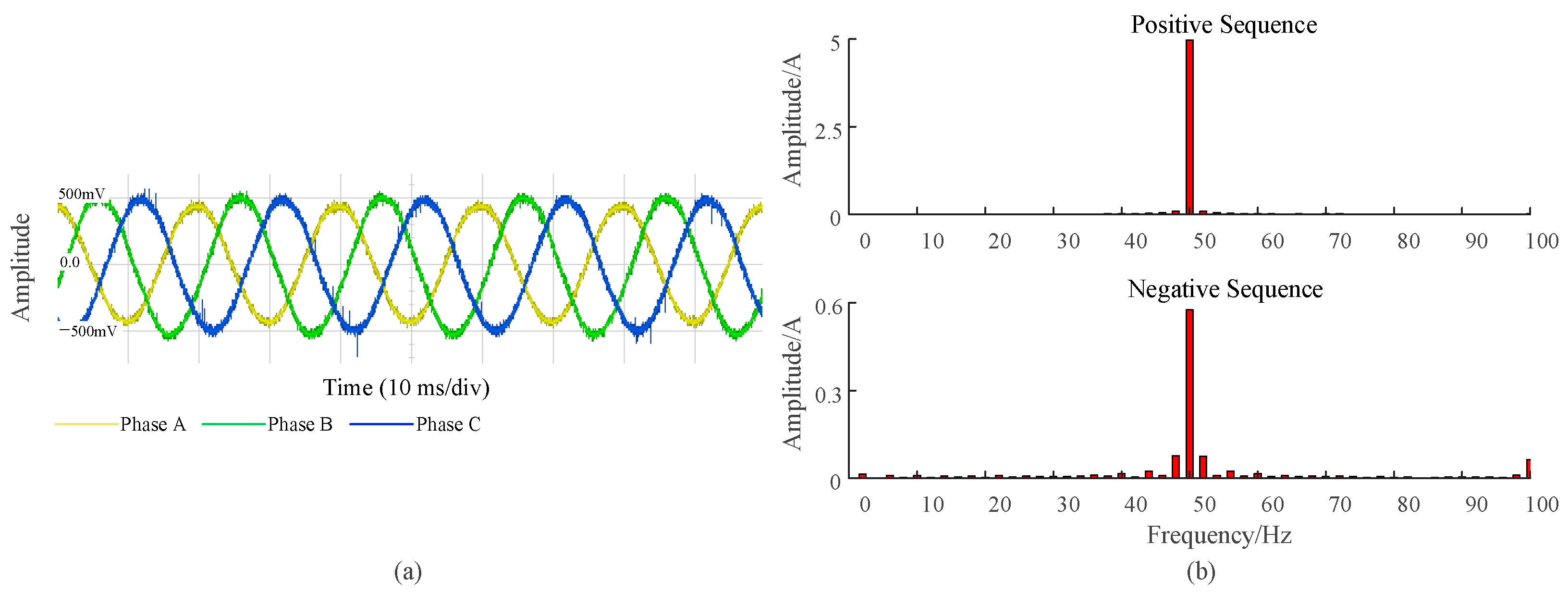 Applsci 13 12441 g011 Applsci 13 12441 g011