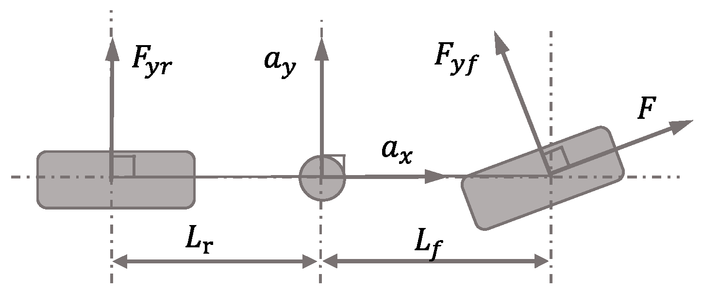Applsci 13 12443 g005 Applsci 13 12443 g005