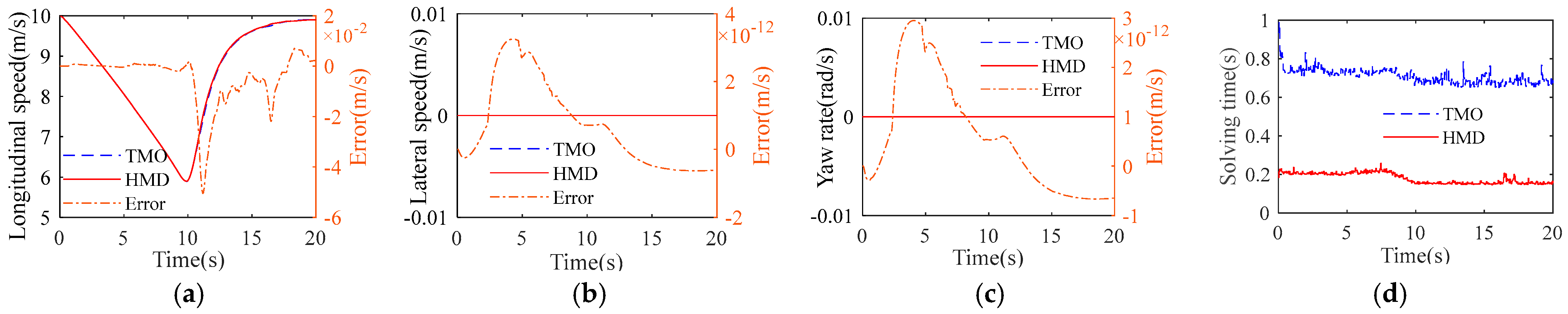 Applsci 13 12443 g009 Applsci 13 12443 g009