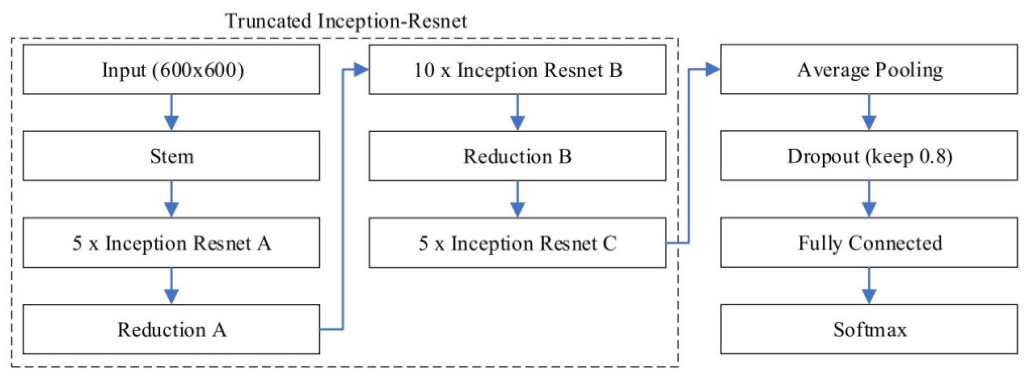 Applsci 13 12445 g006