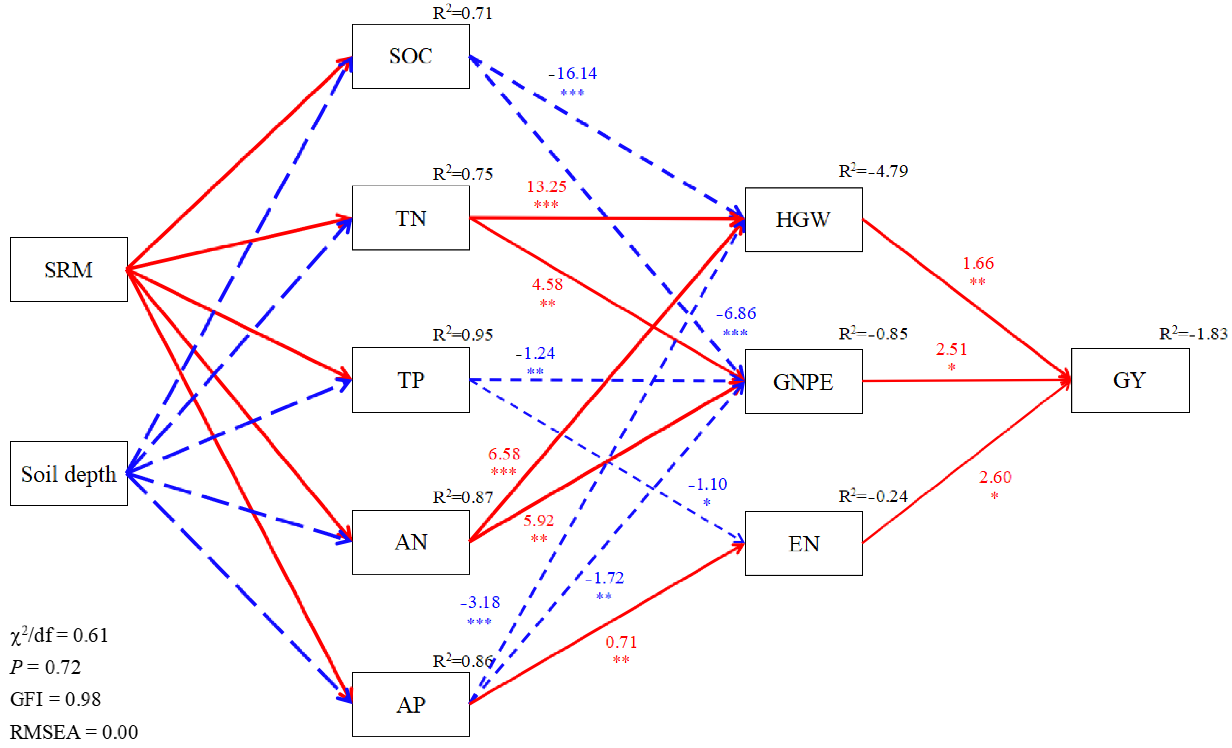 Applsci 13 12448 g006 Applsci 13 12448 g006