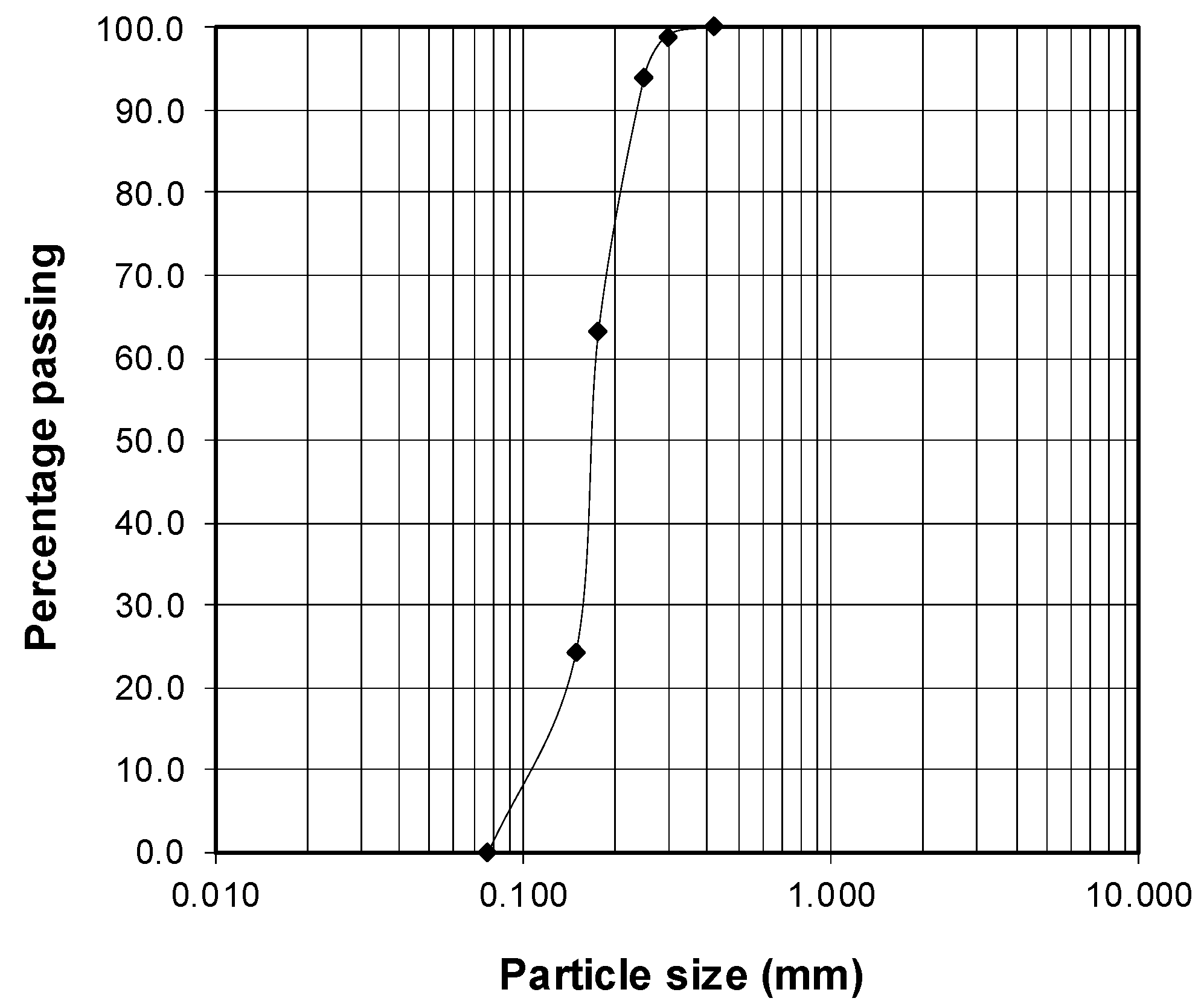 Applsci 13 12450 g002