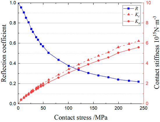 Applsci 13 12461 g008