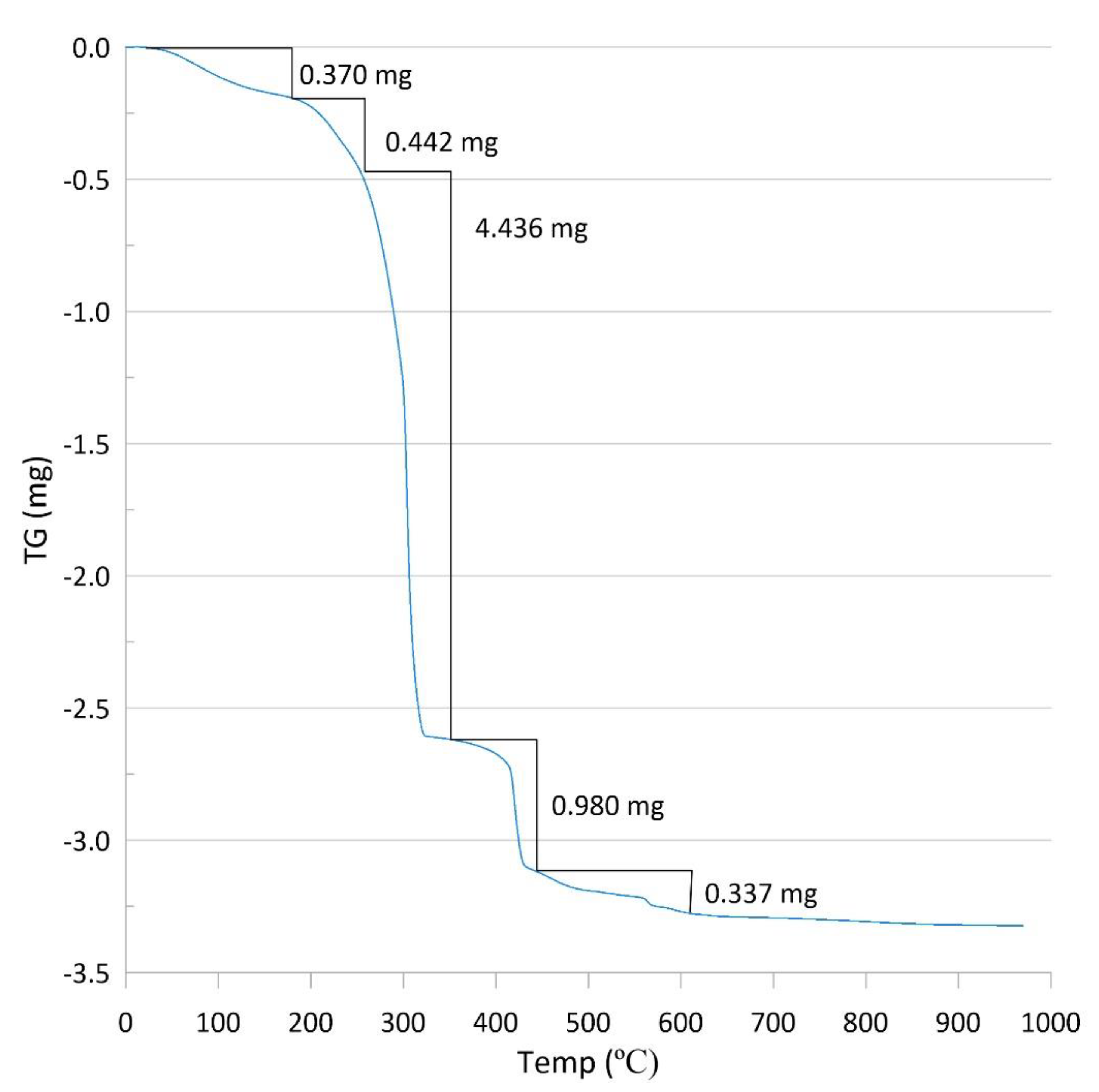 Applsci 13 12466 g003