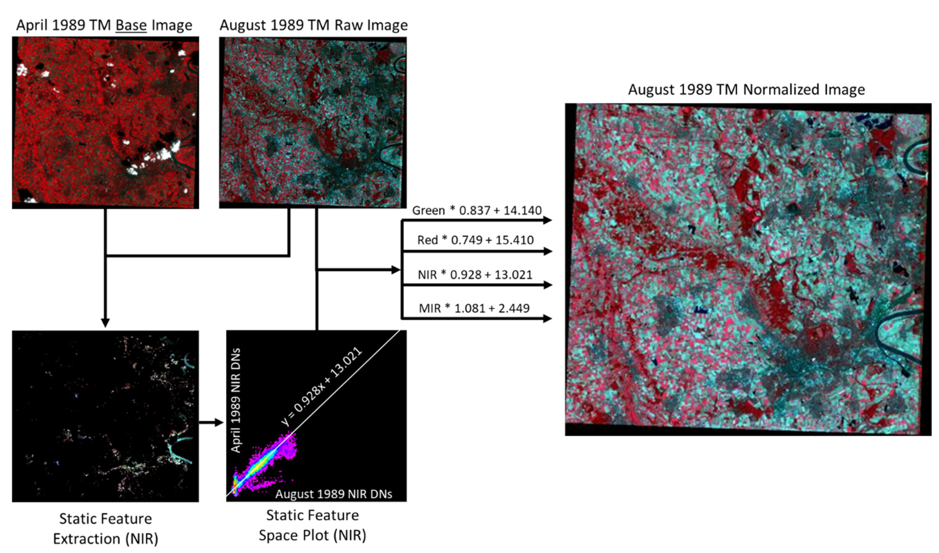 Applsci 13 12467 g003