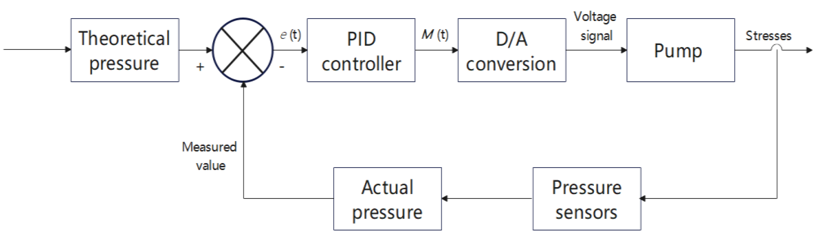 Applsci 13 12469 g008