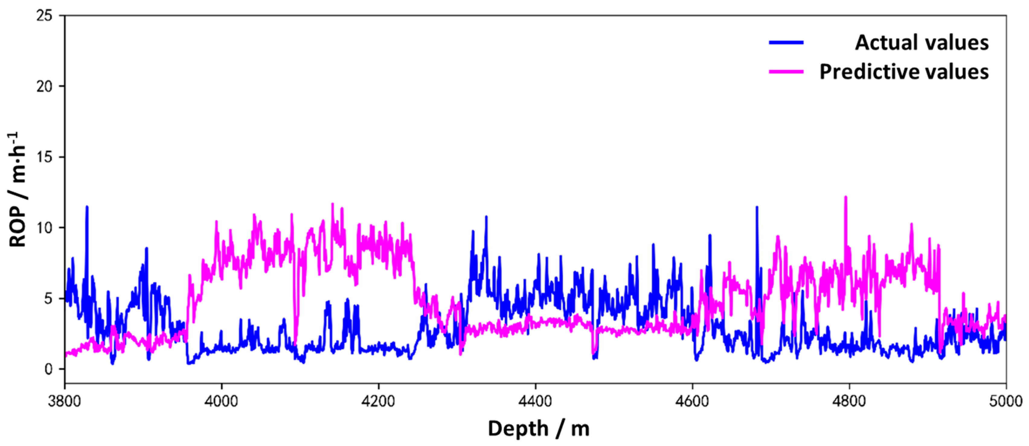 Applsci 13 12471 g002 Applsci 13 12471 g002
