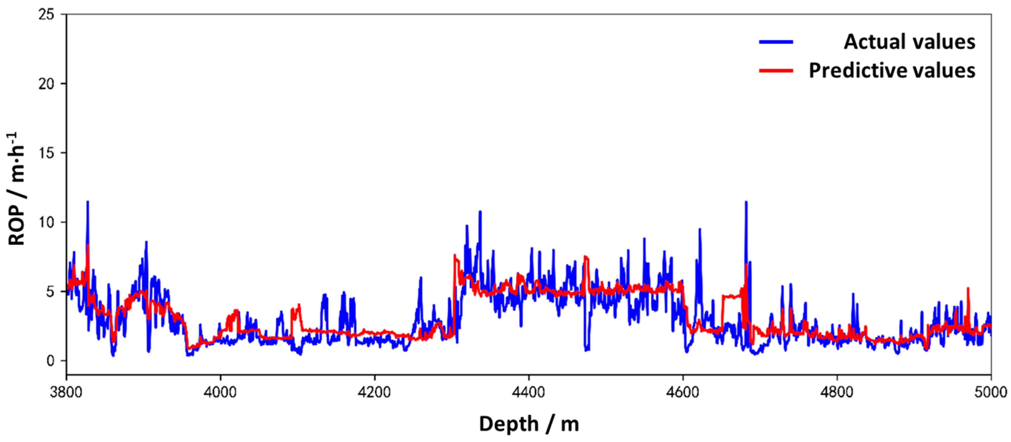 Applsci 13 12471 g007 Applsci 13 12471 g007