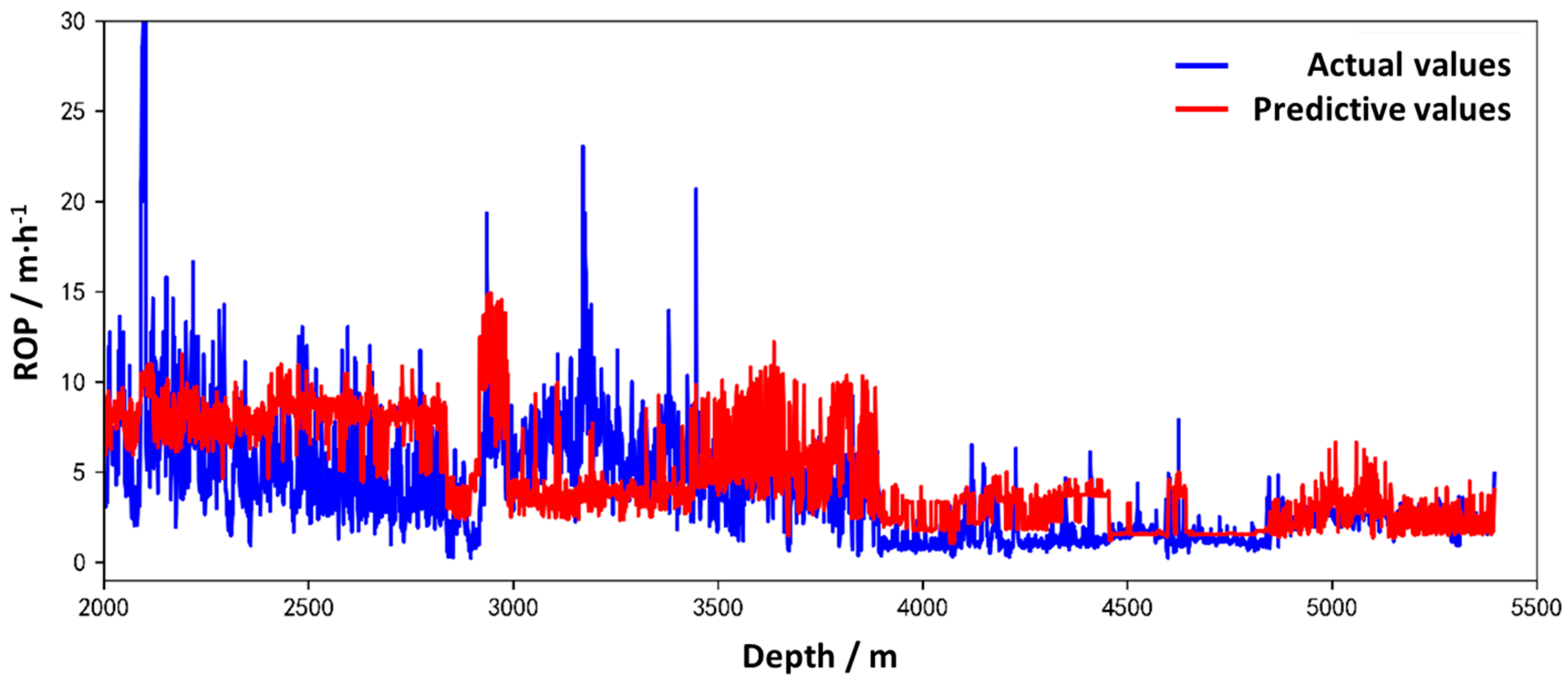 Applsci 13 12471 g008 Applsci 13 12471 g008