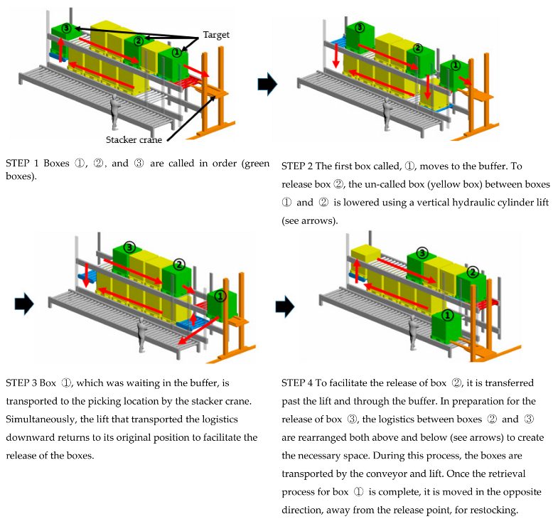 Applsci 13 12472 i001