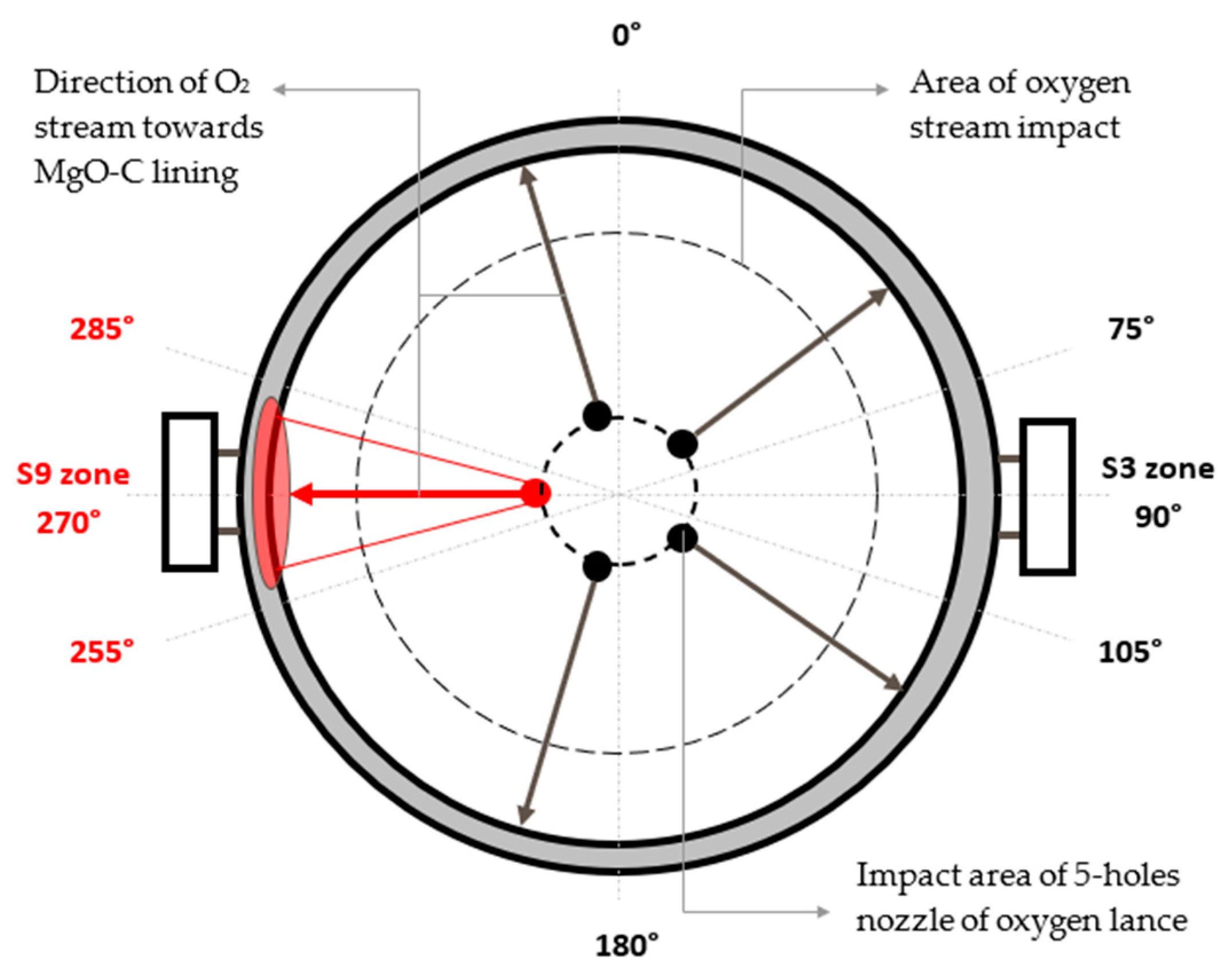 Applsci 13 12473 g018