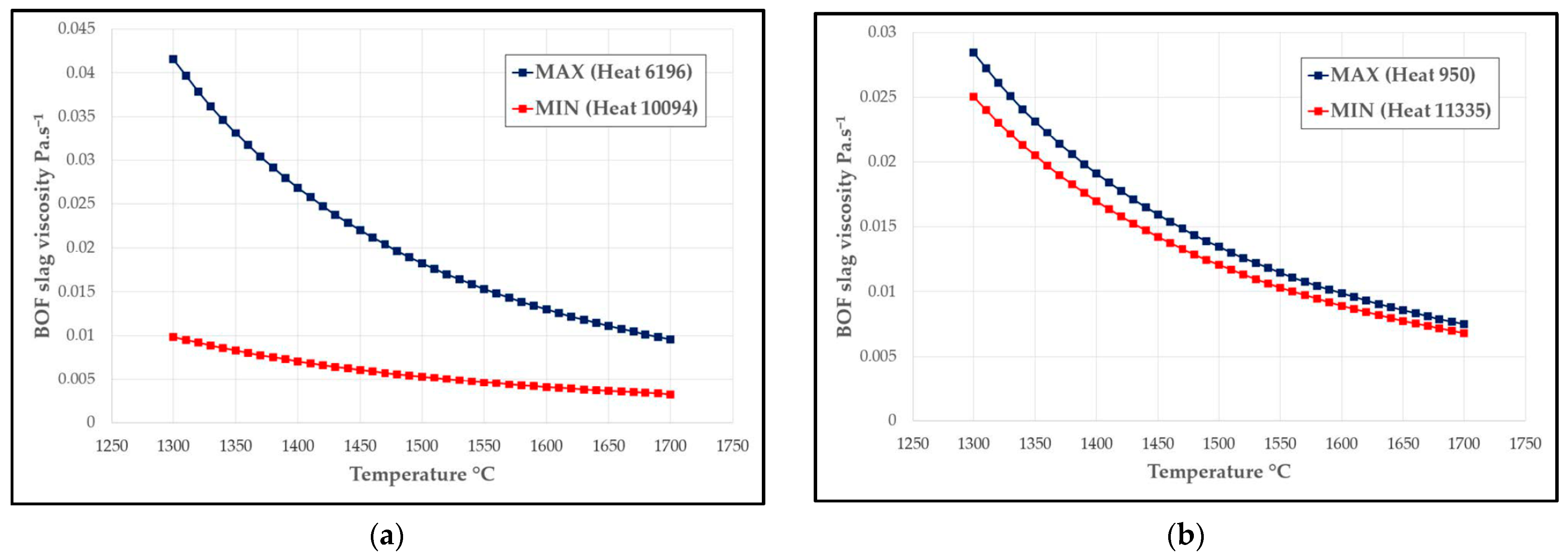 Applsci 13 12473 g022