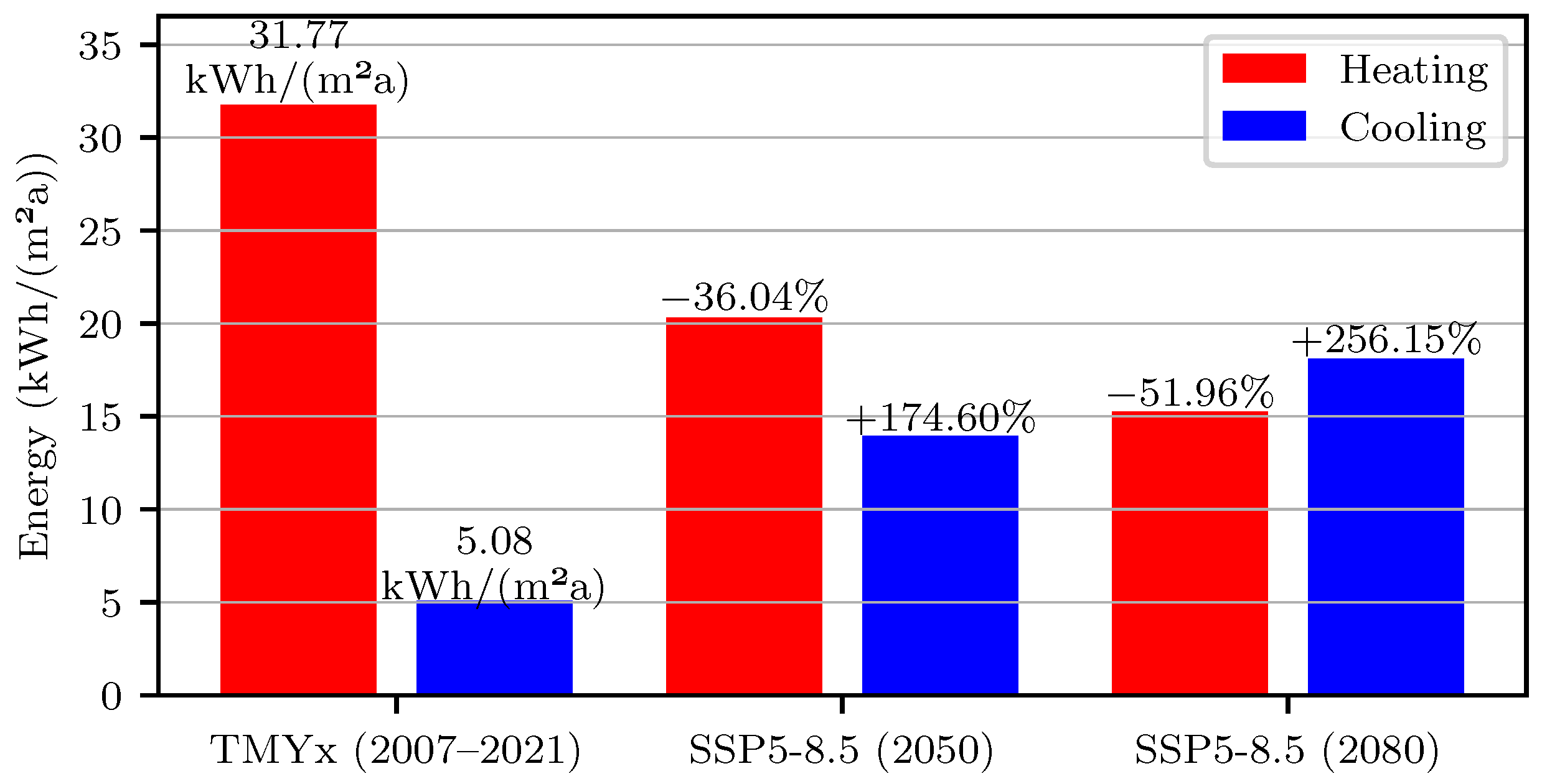 Applsci 13 12478 g005