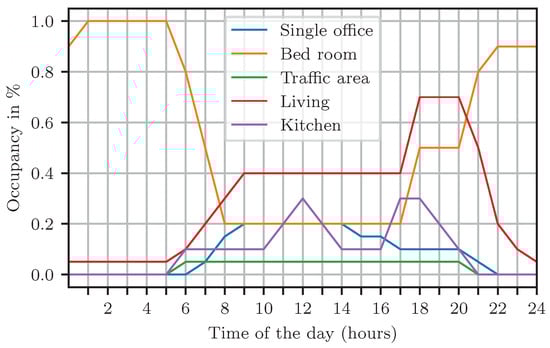 Applsci 13 12478 g0a1