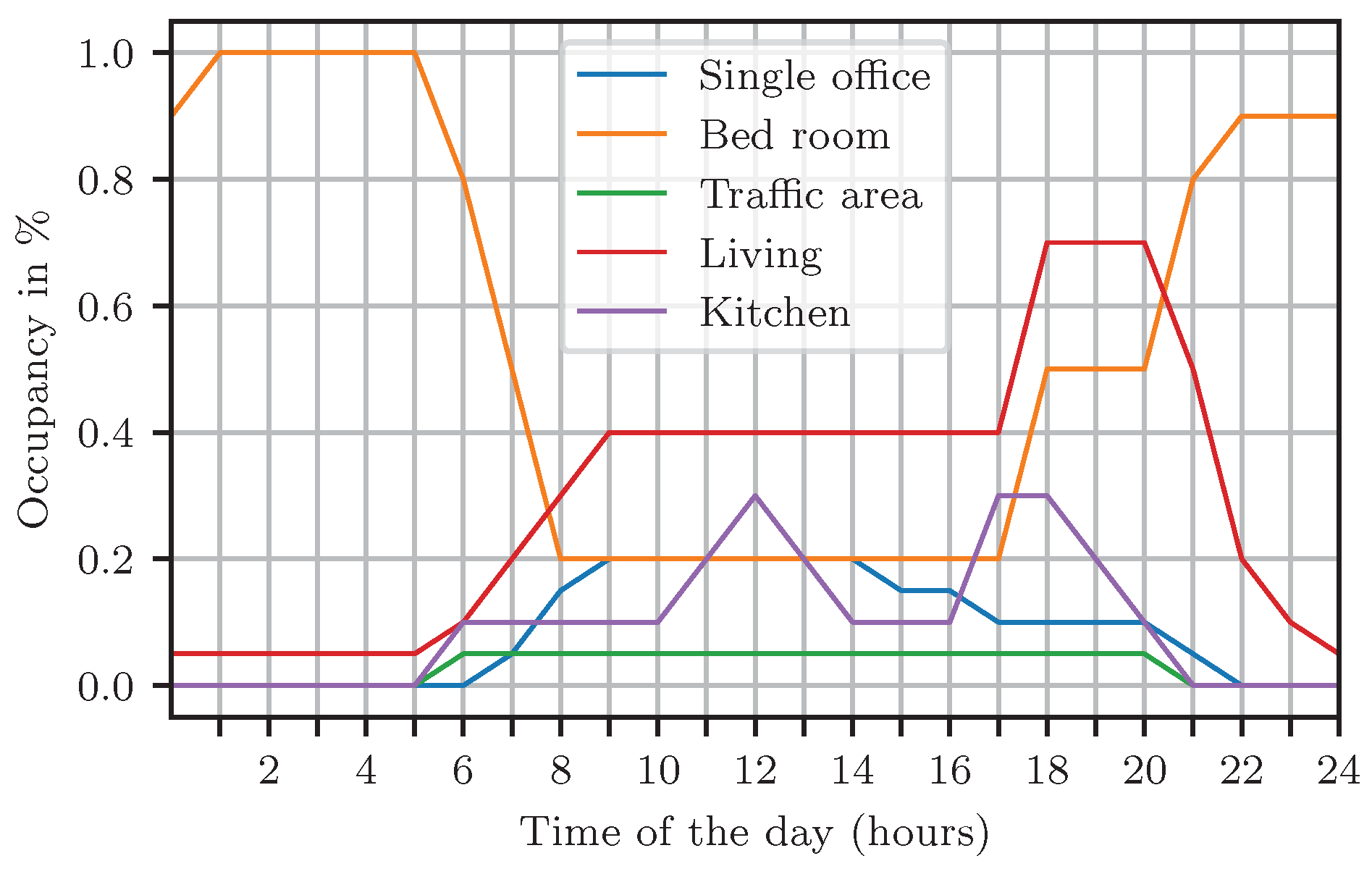 Applsci 13 12478 g0a1