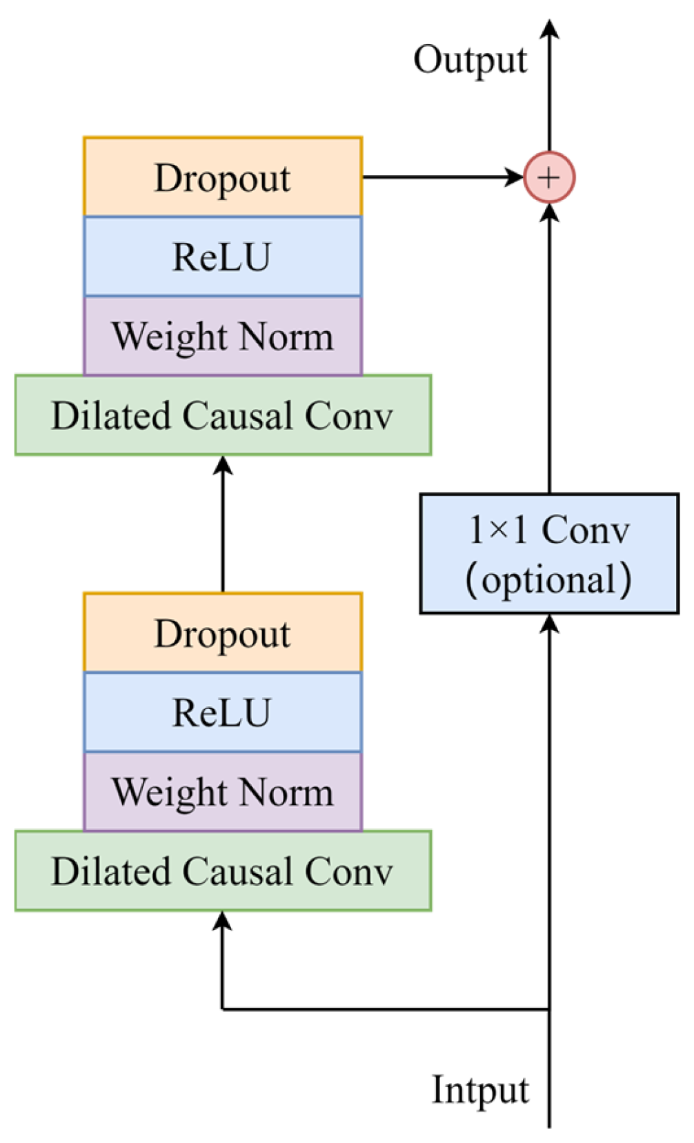 Applsci 13 12479 g003