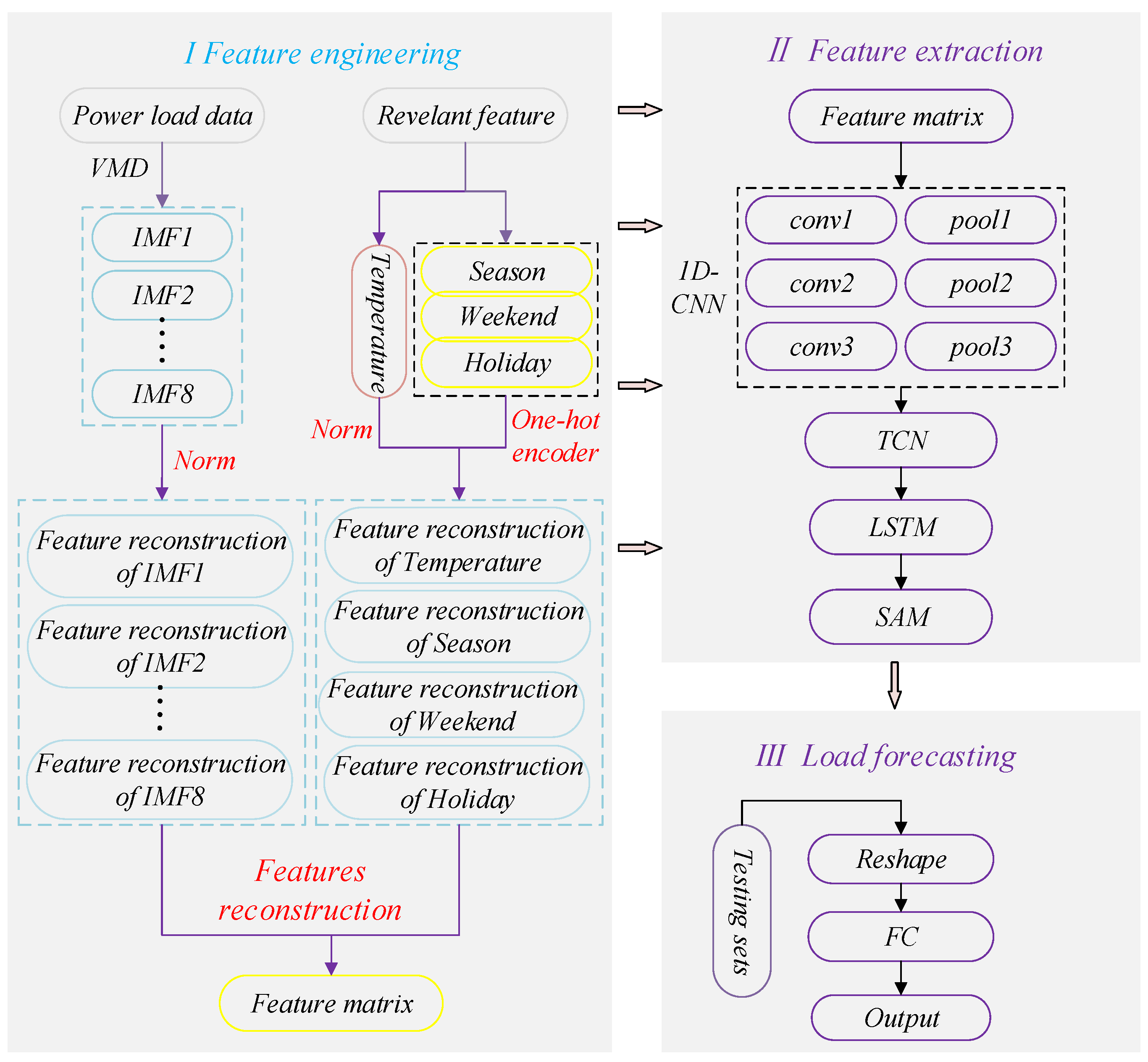 Applsci 13 12479 g006